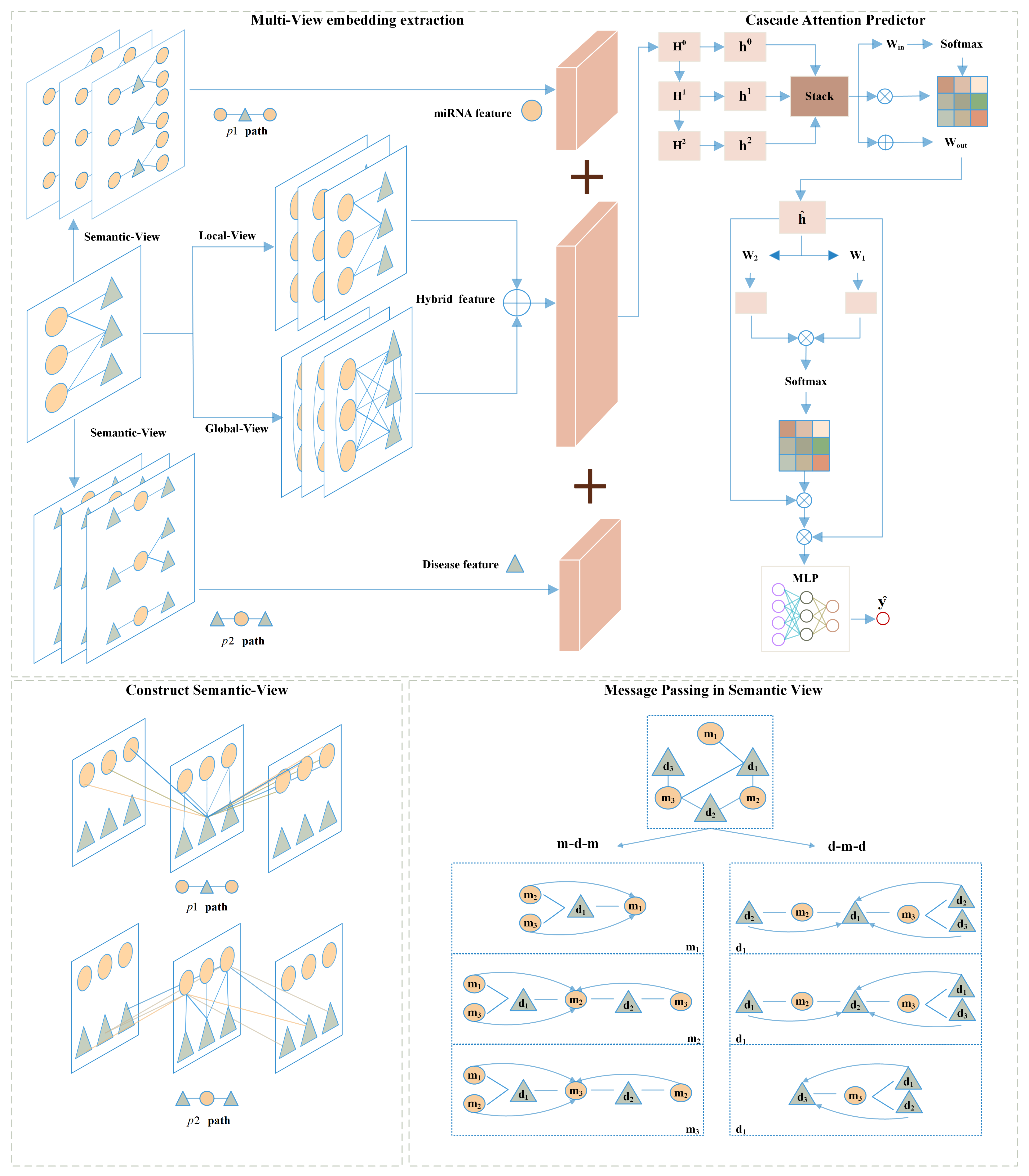 Molecules 29 00230 g008