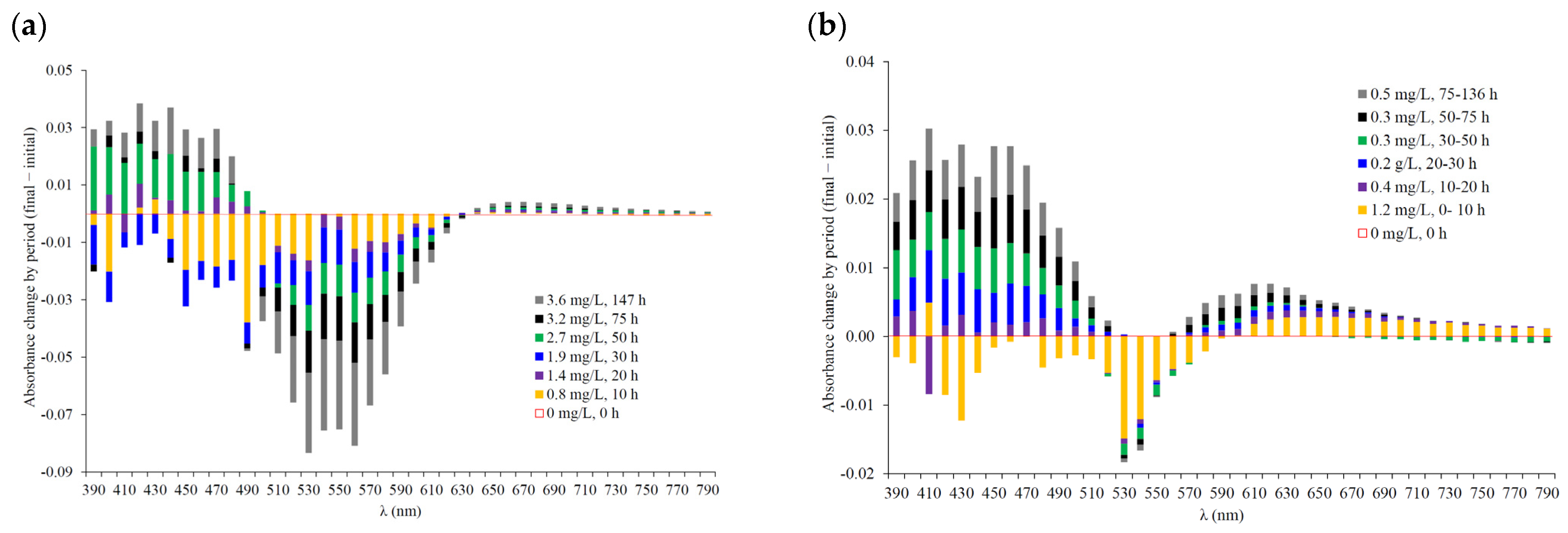 Molecules 29 00231 g008a