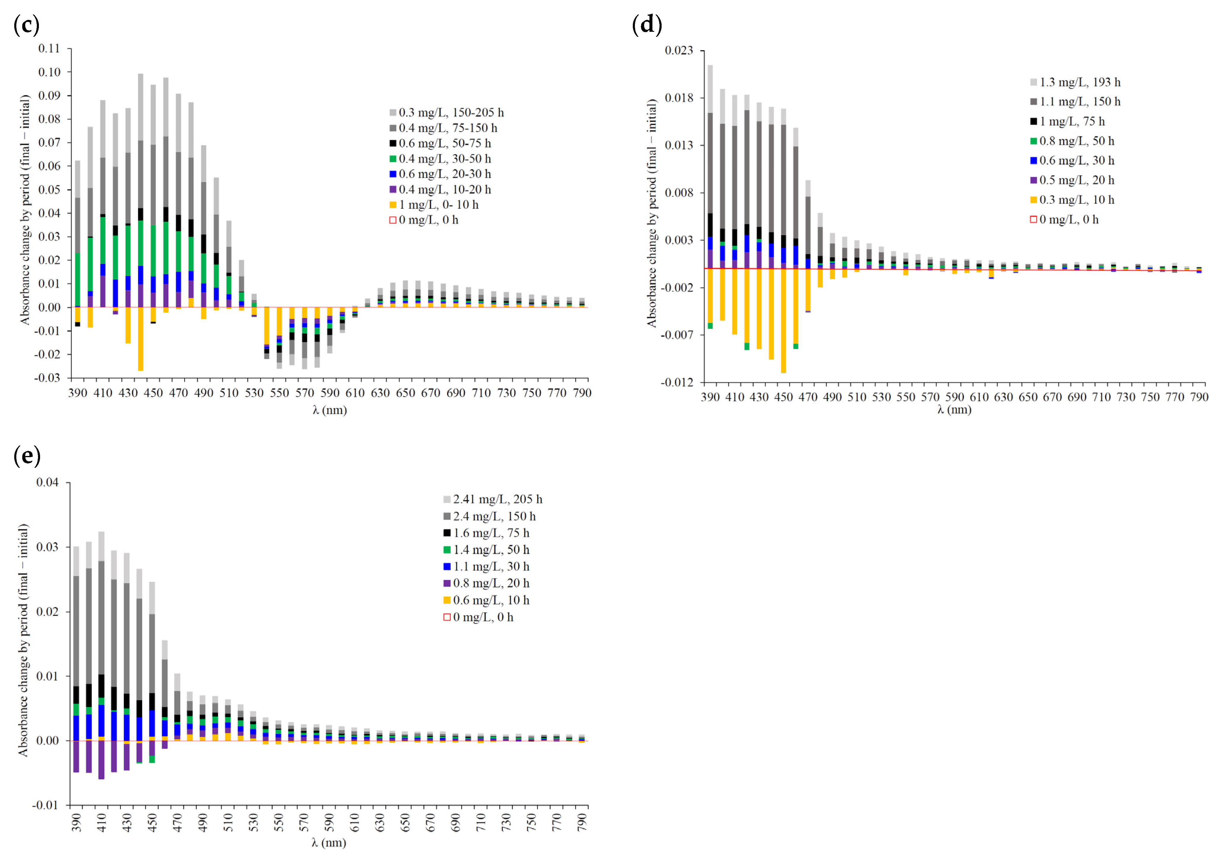 Molecules 29 00231 g008b