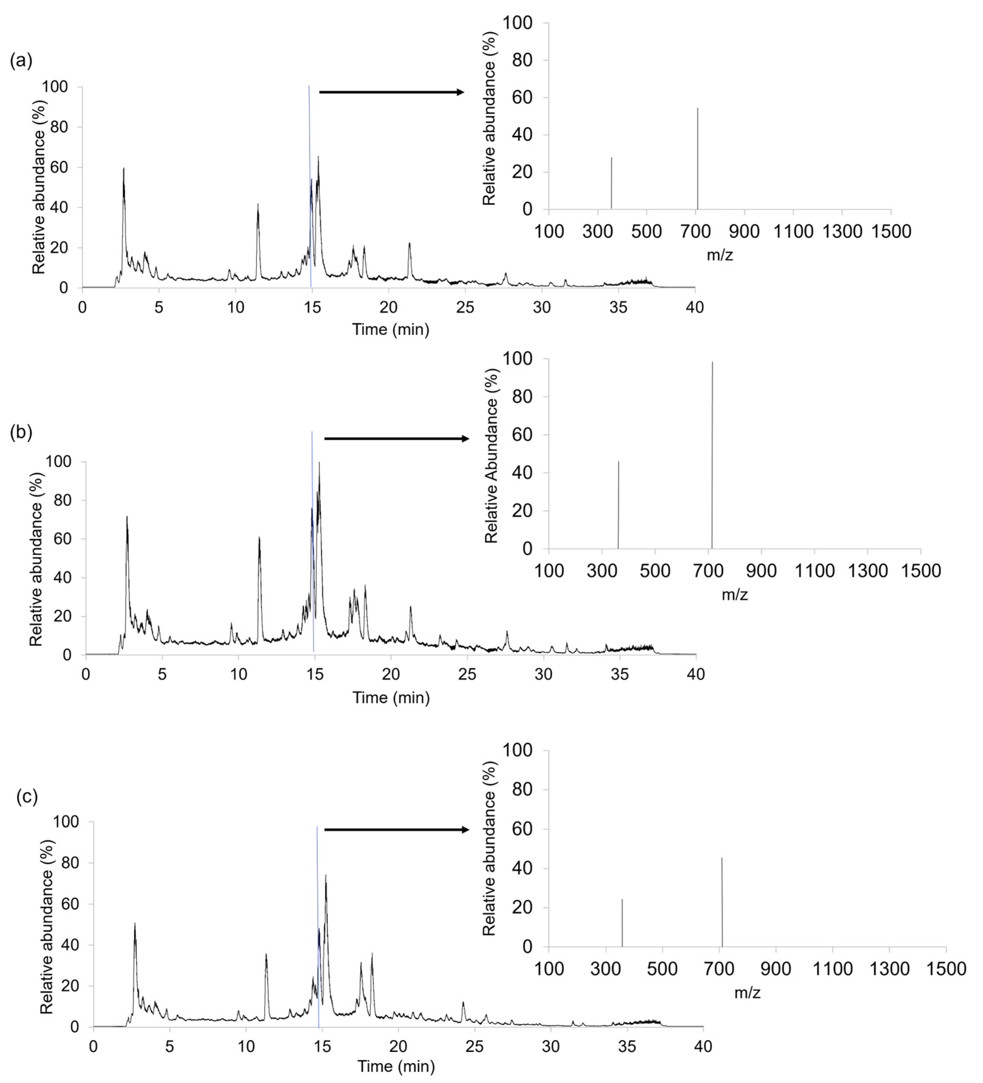 Molecules 29 00232 g001