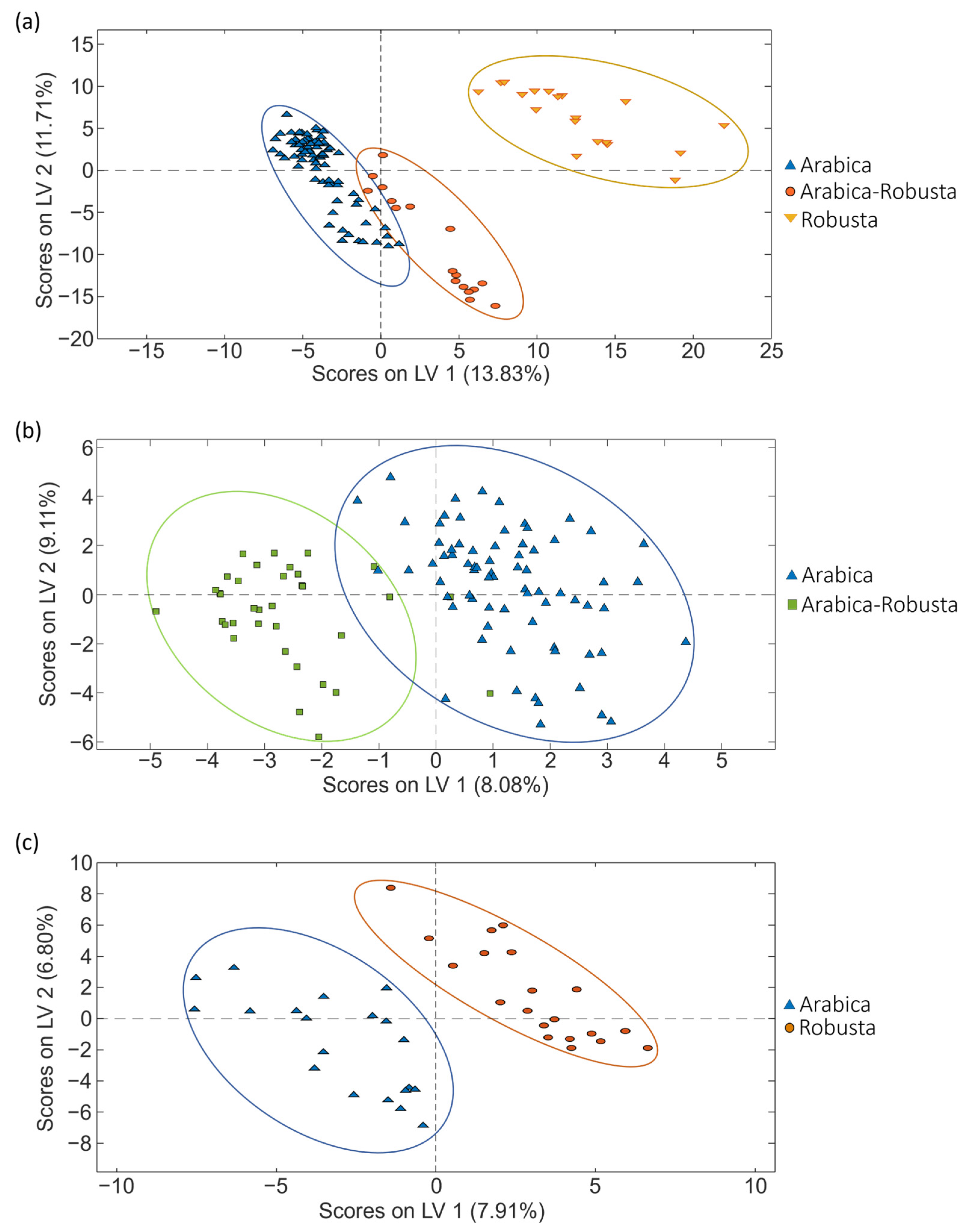 Molecules 29 00232 g003