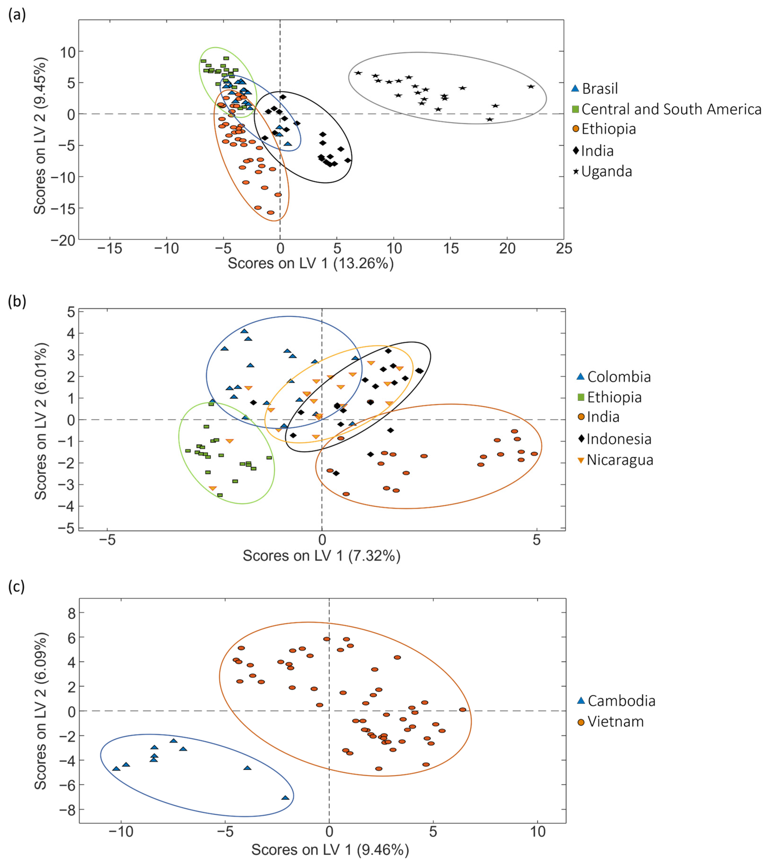 Molecules 29 00232 g006