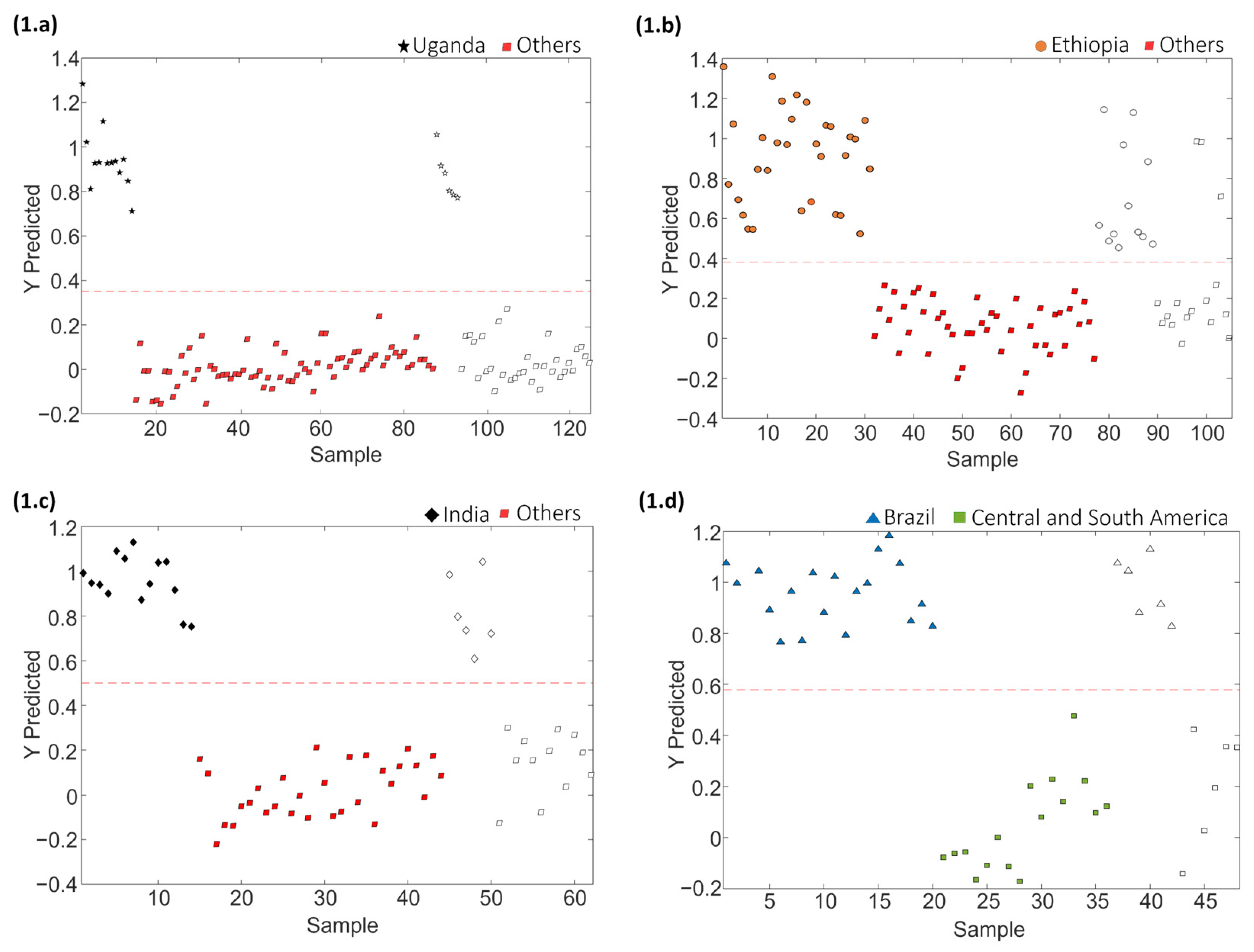 Molecules 29 00232 g007