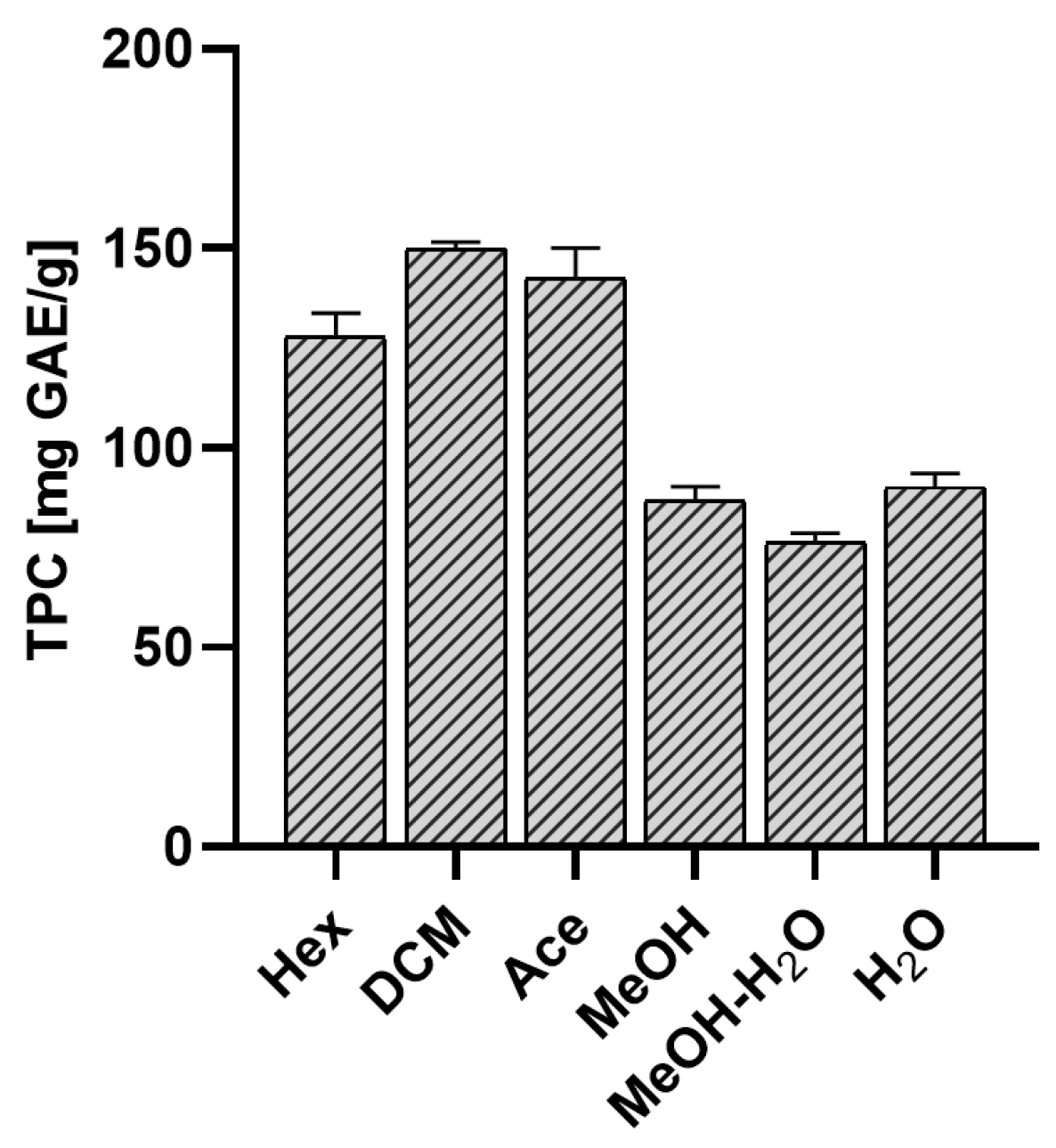 Molecules 29 00233 g003 Molecules 29 00233 g003