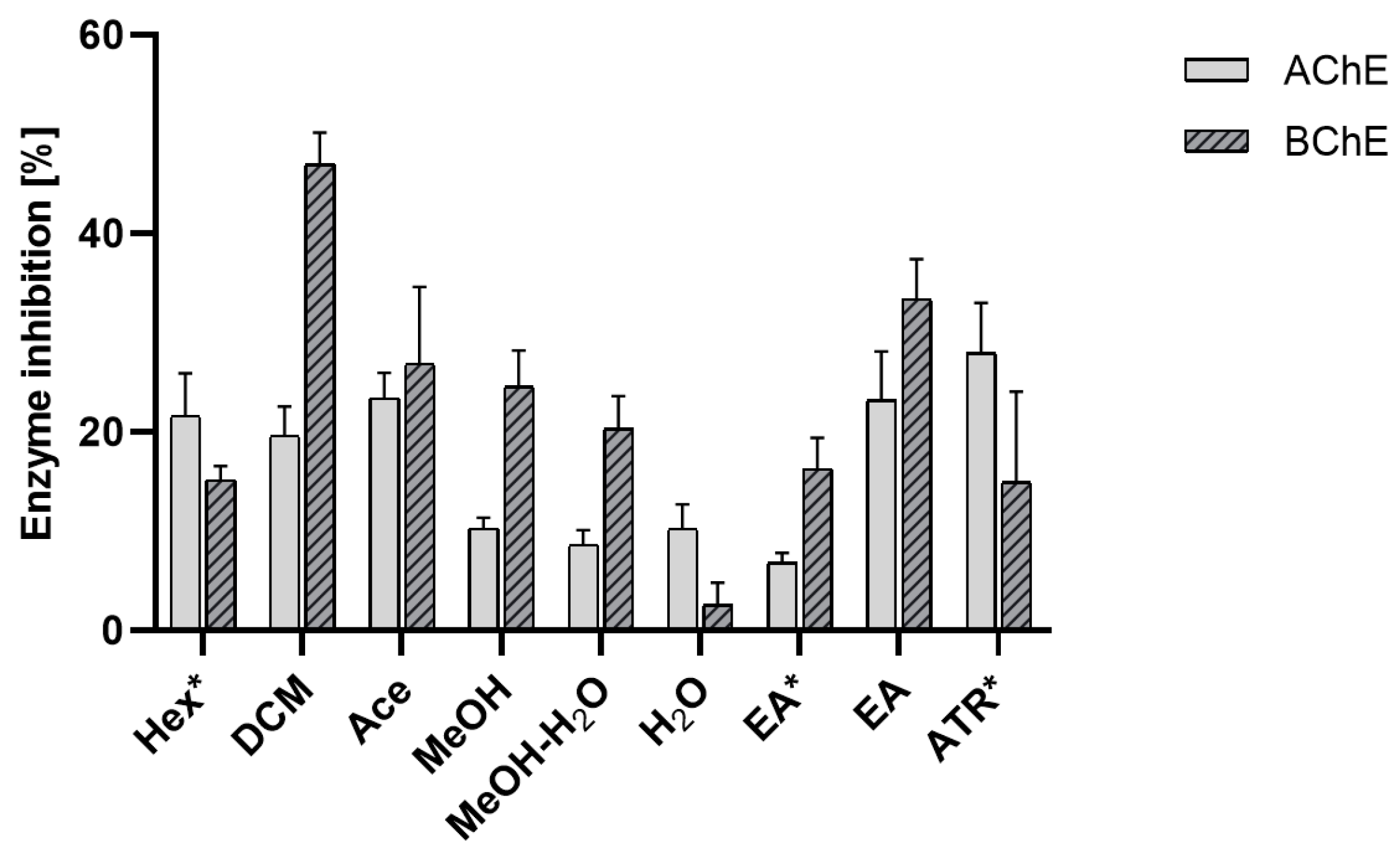 Molecules 29 00233 g005 Molecules 29 00233 g005