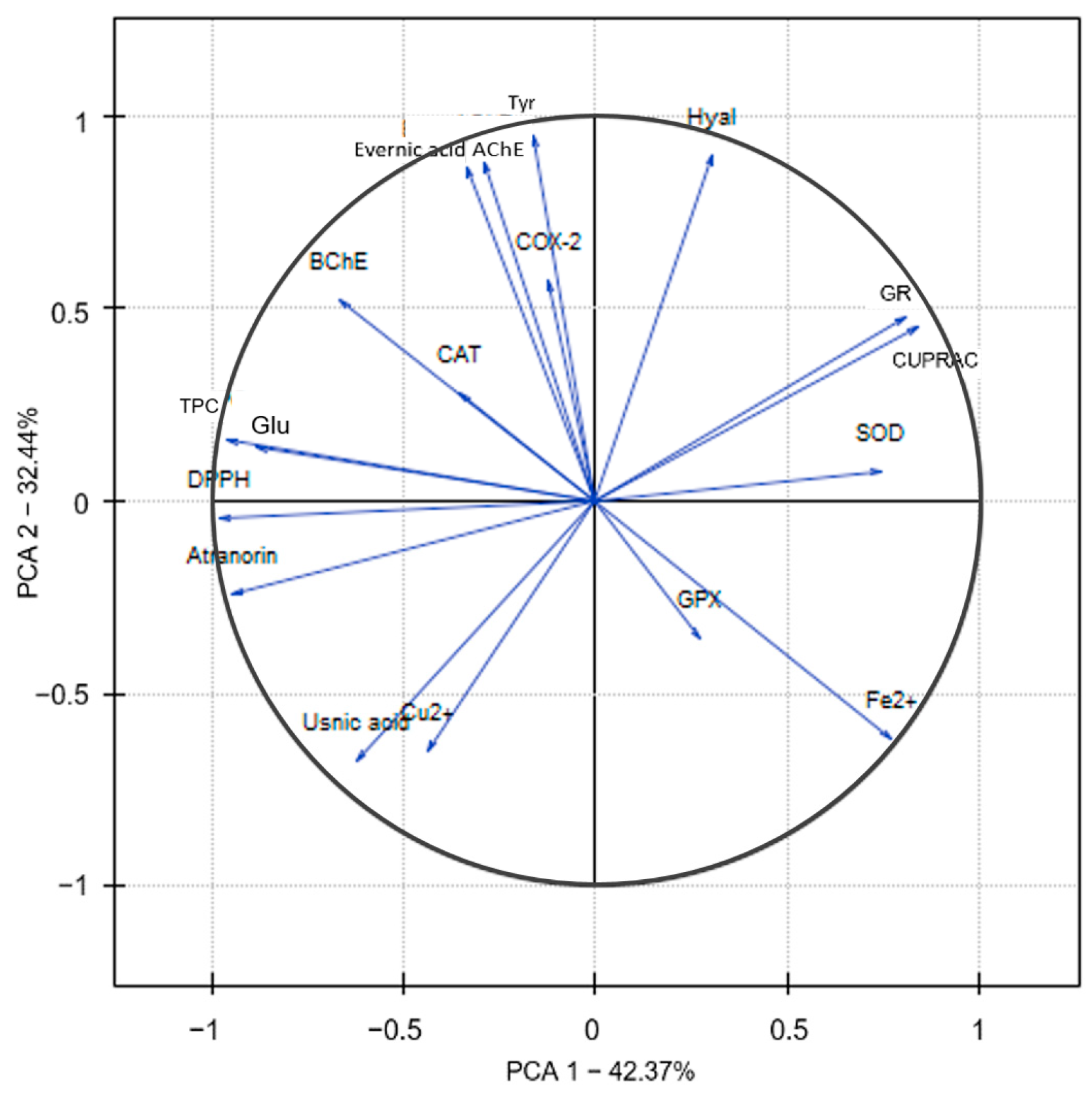 Molecules 29 00233 g007 Molecules 29 00233 g007