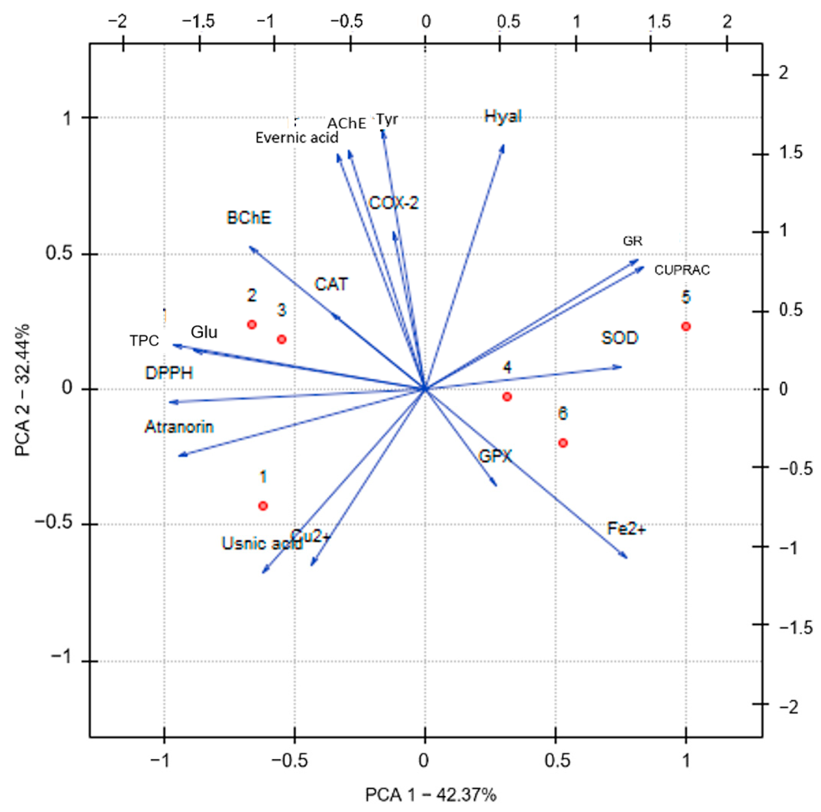 Molecules 29 00233 g008 Molecules 29 00233 g008