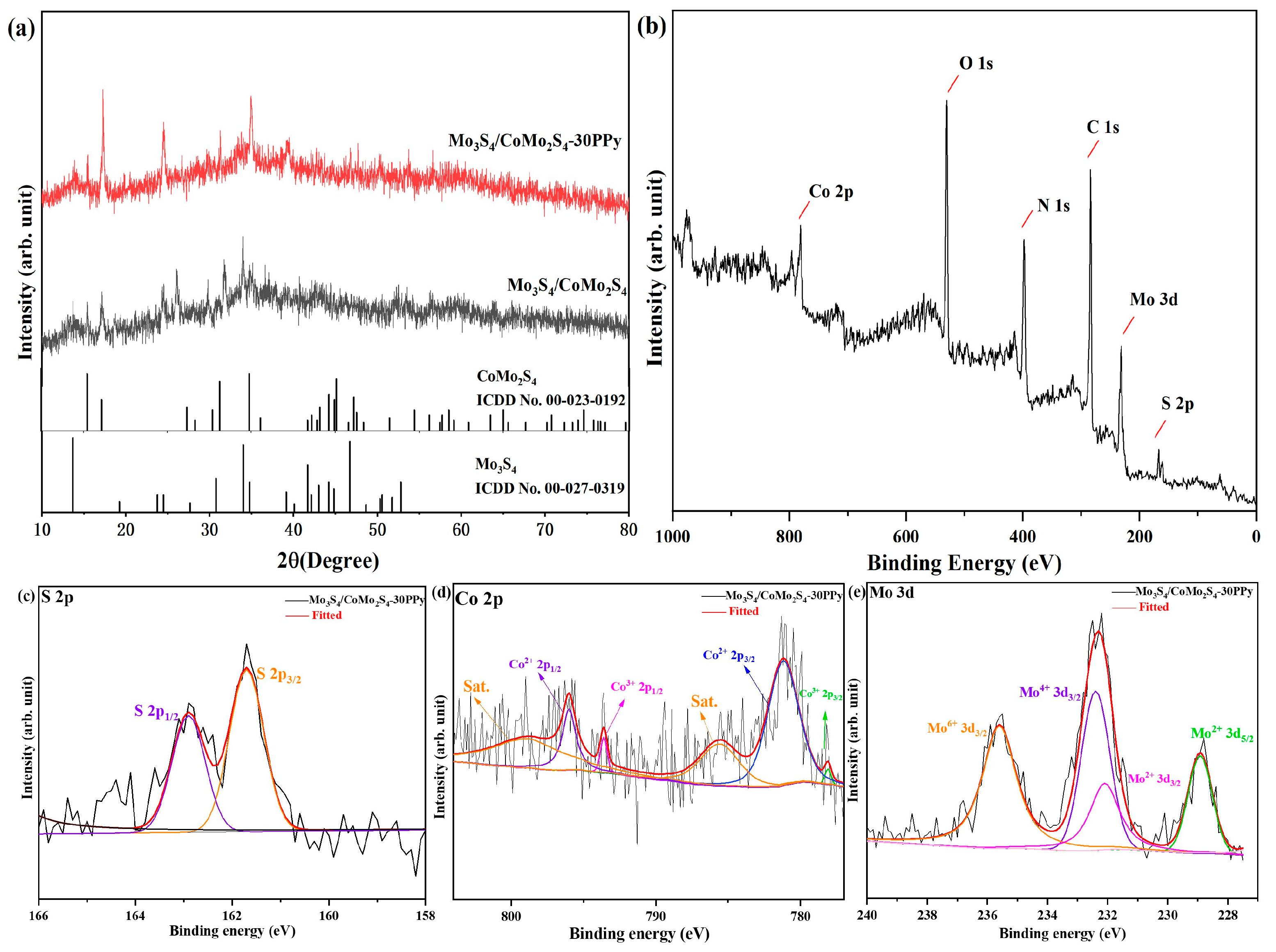Molecules 29 00234 g001