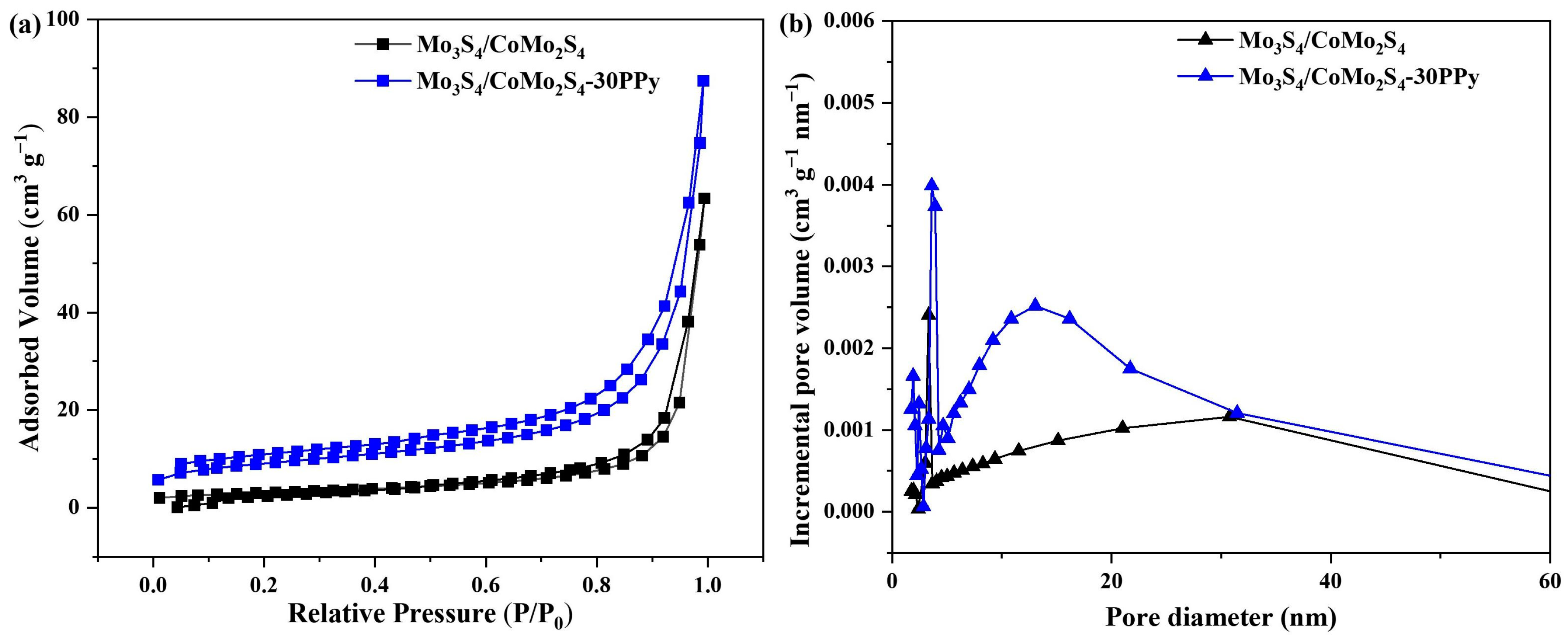 Molecules 29 00234 g003