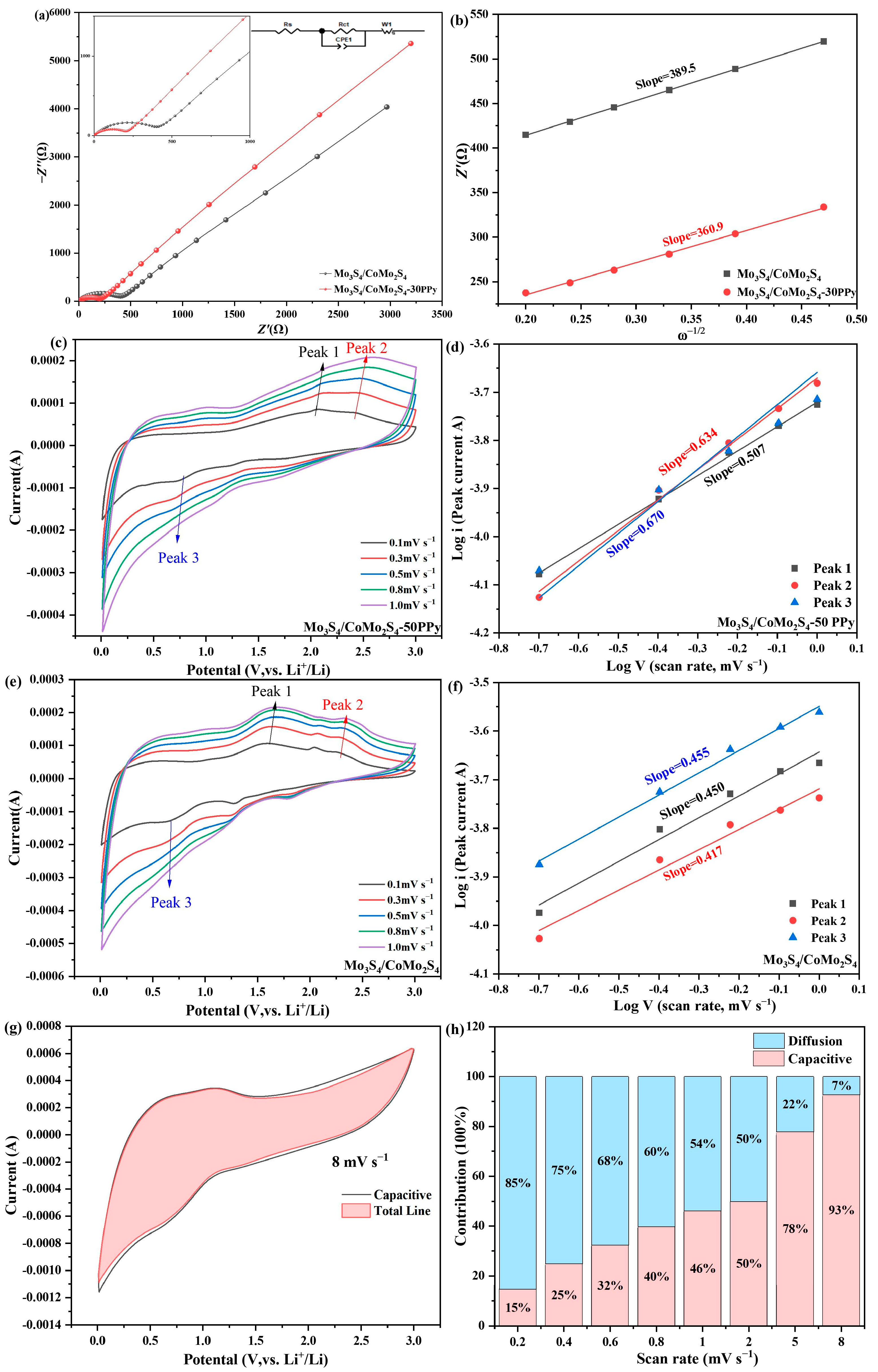Molecules 29 00234 g005