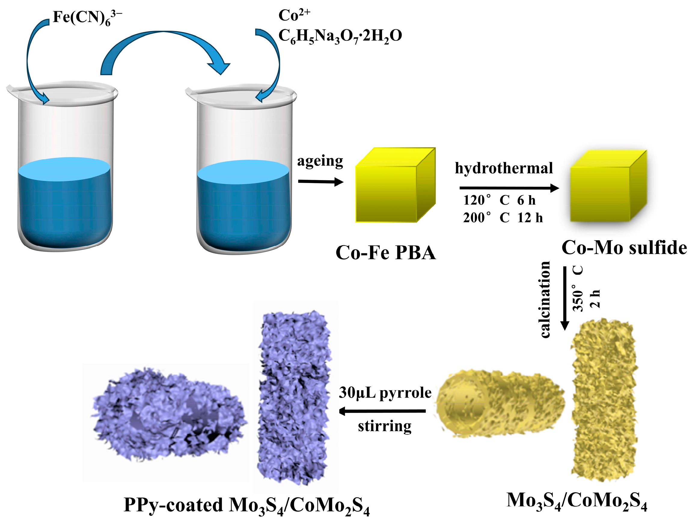 Molecules 29 00234 sch001