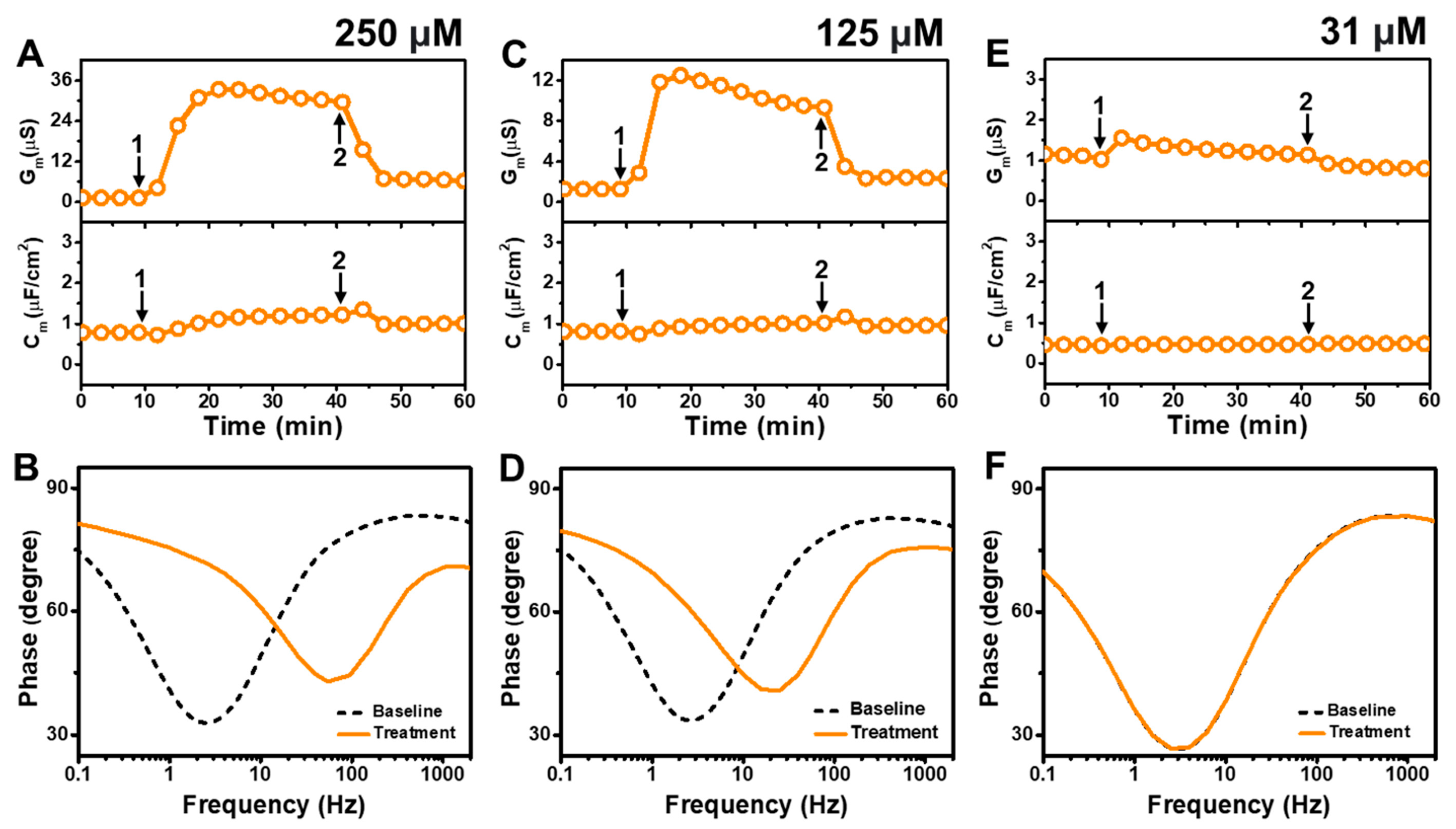 Molecules 29 00237 g005
