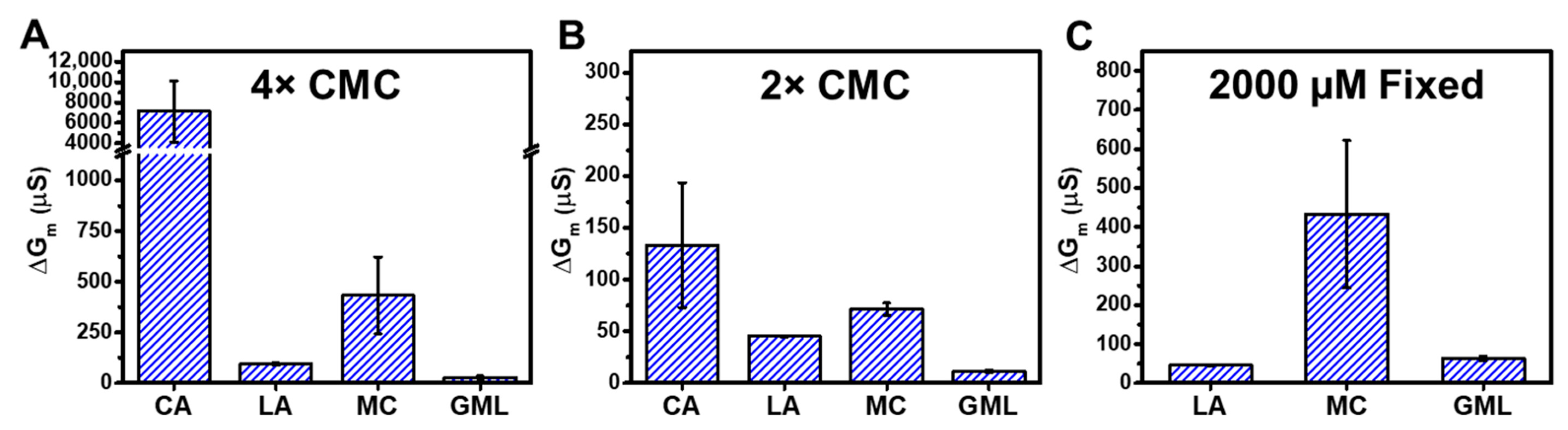 Molecules 29 00237 g006