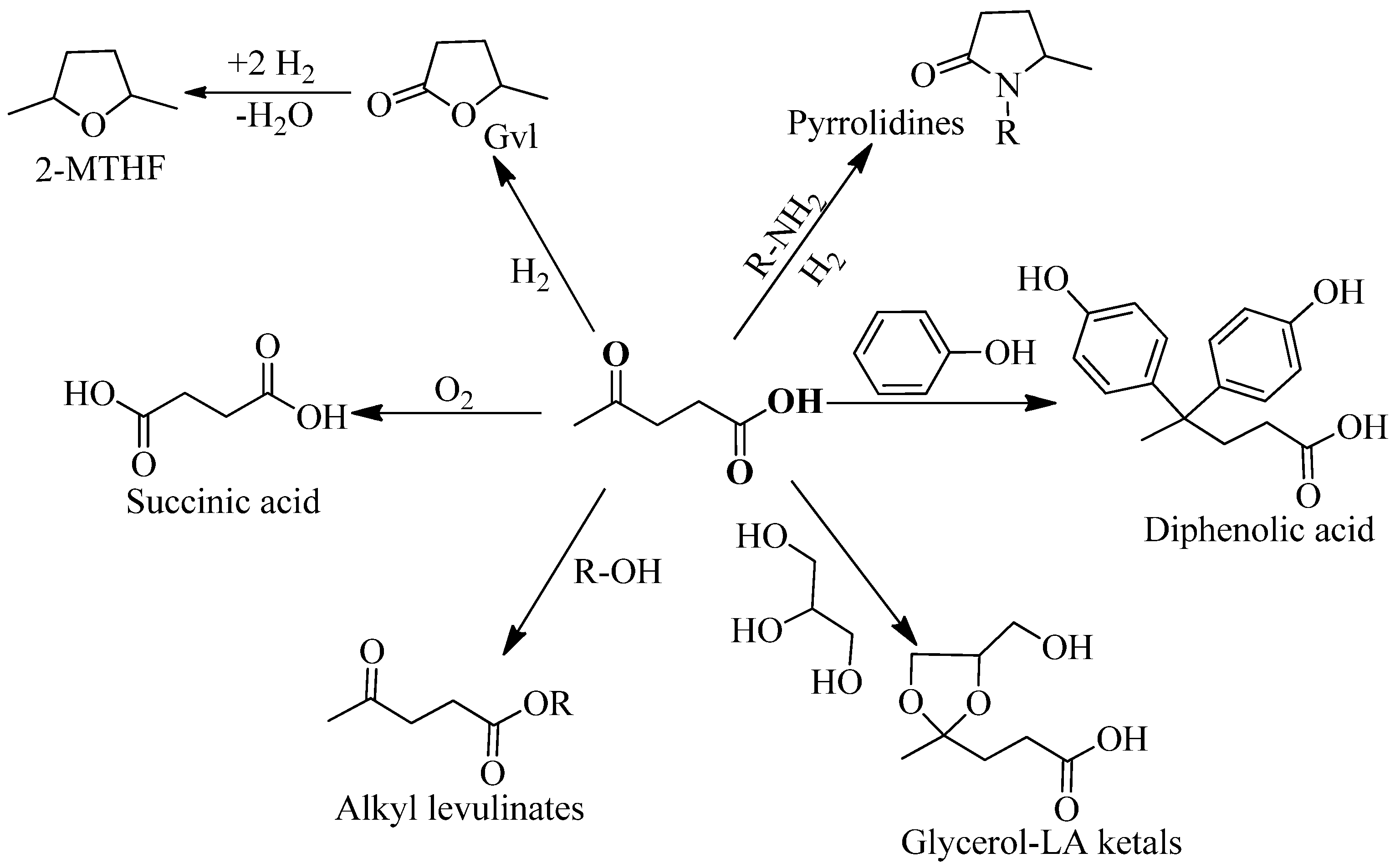 Molecules 29 00242 sch003