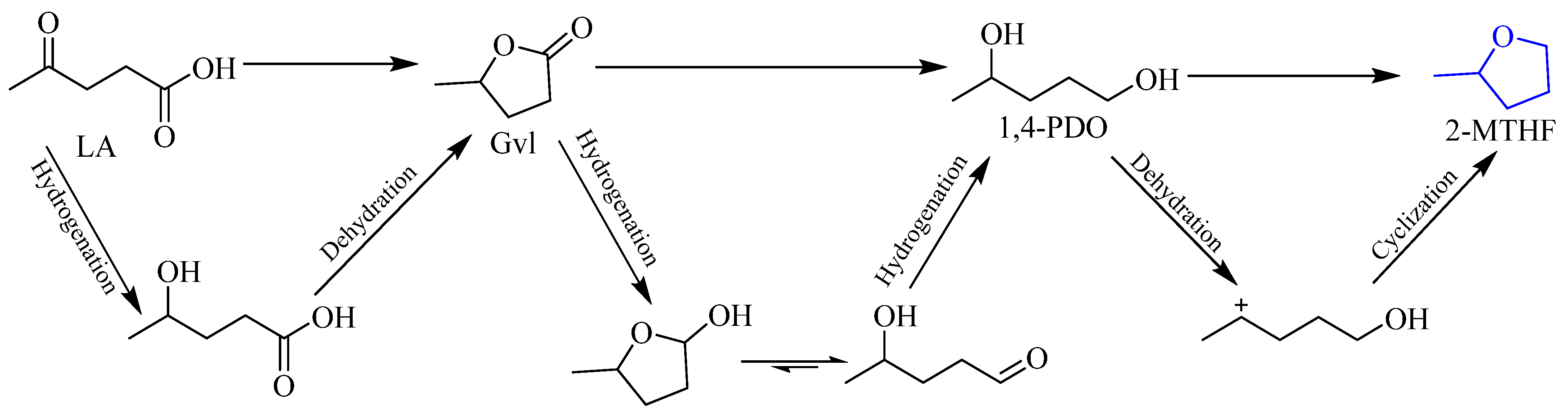 Molecules 29 00242 sch012