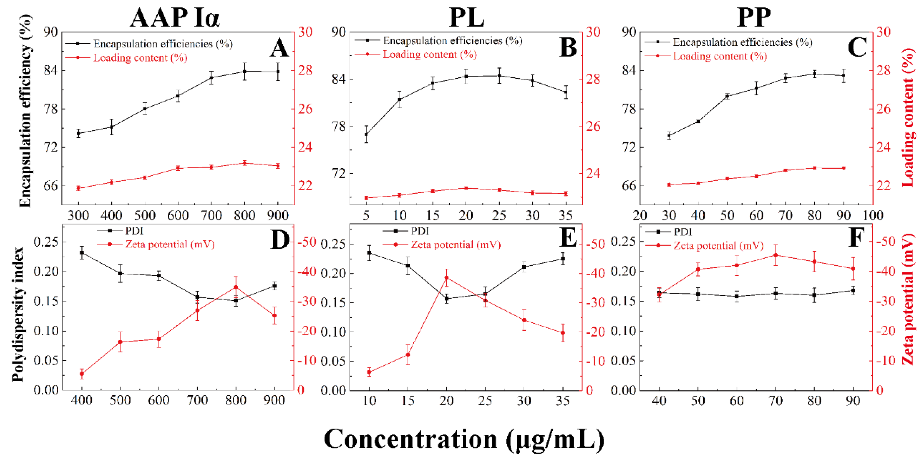 Molecules 29 00245 g004