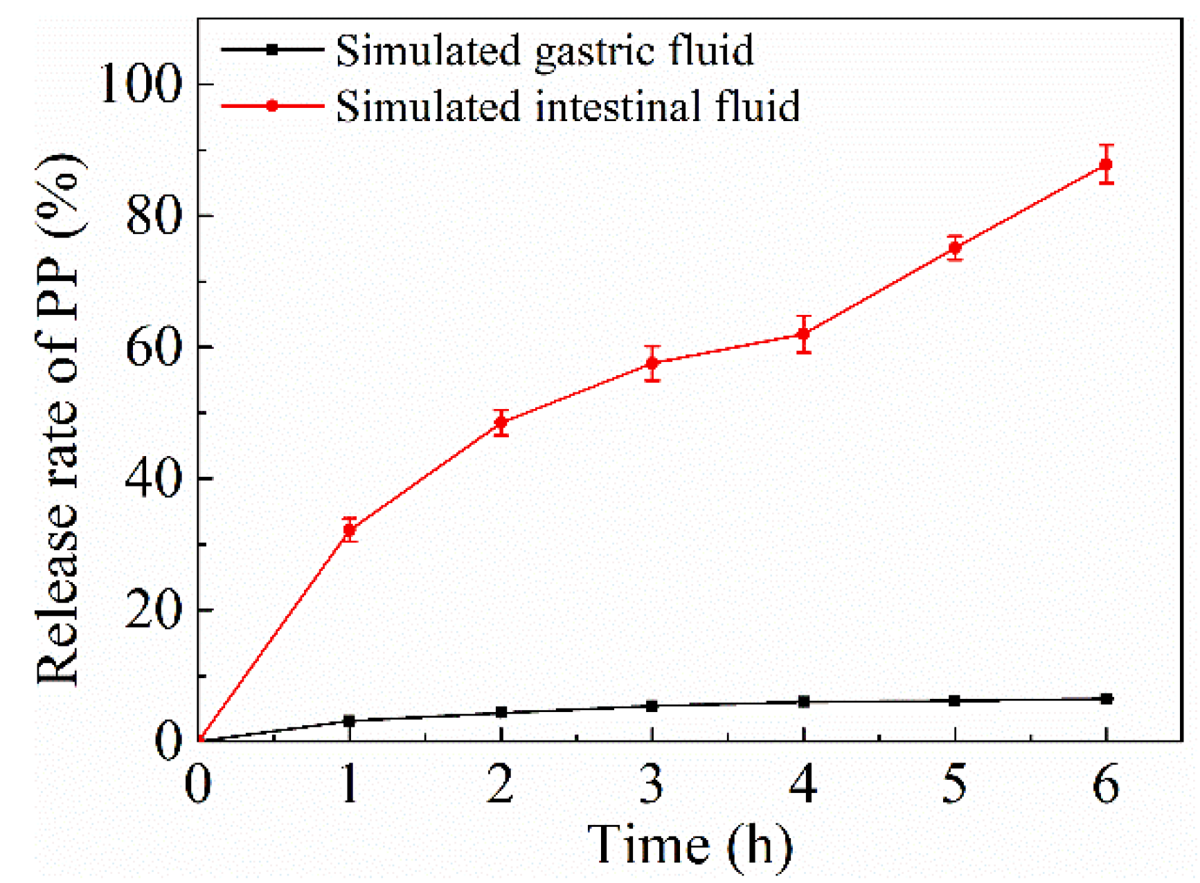 Molecules 29 00245 g006