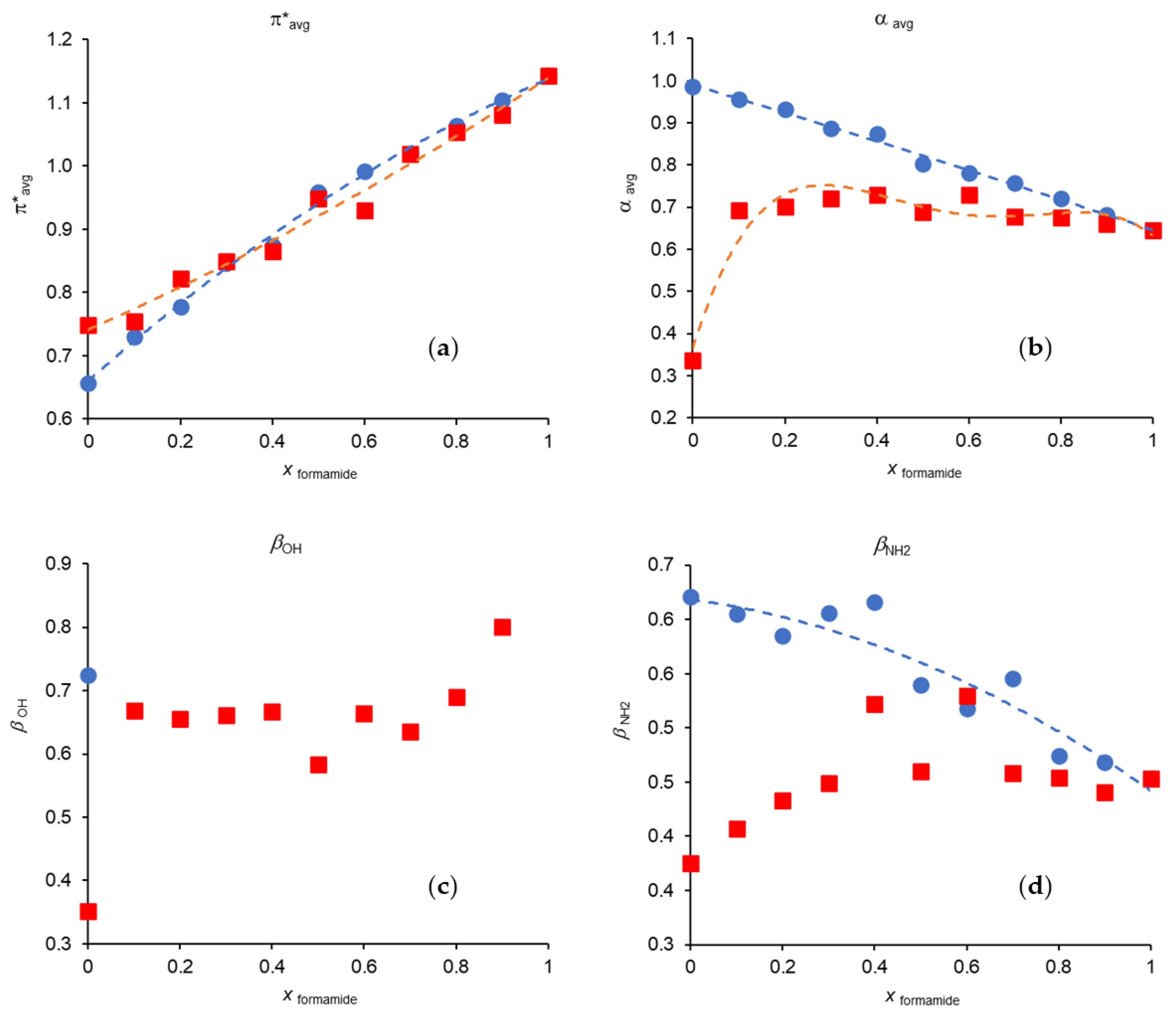Molecules 29 00246 g004