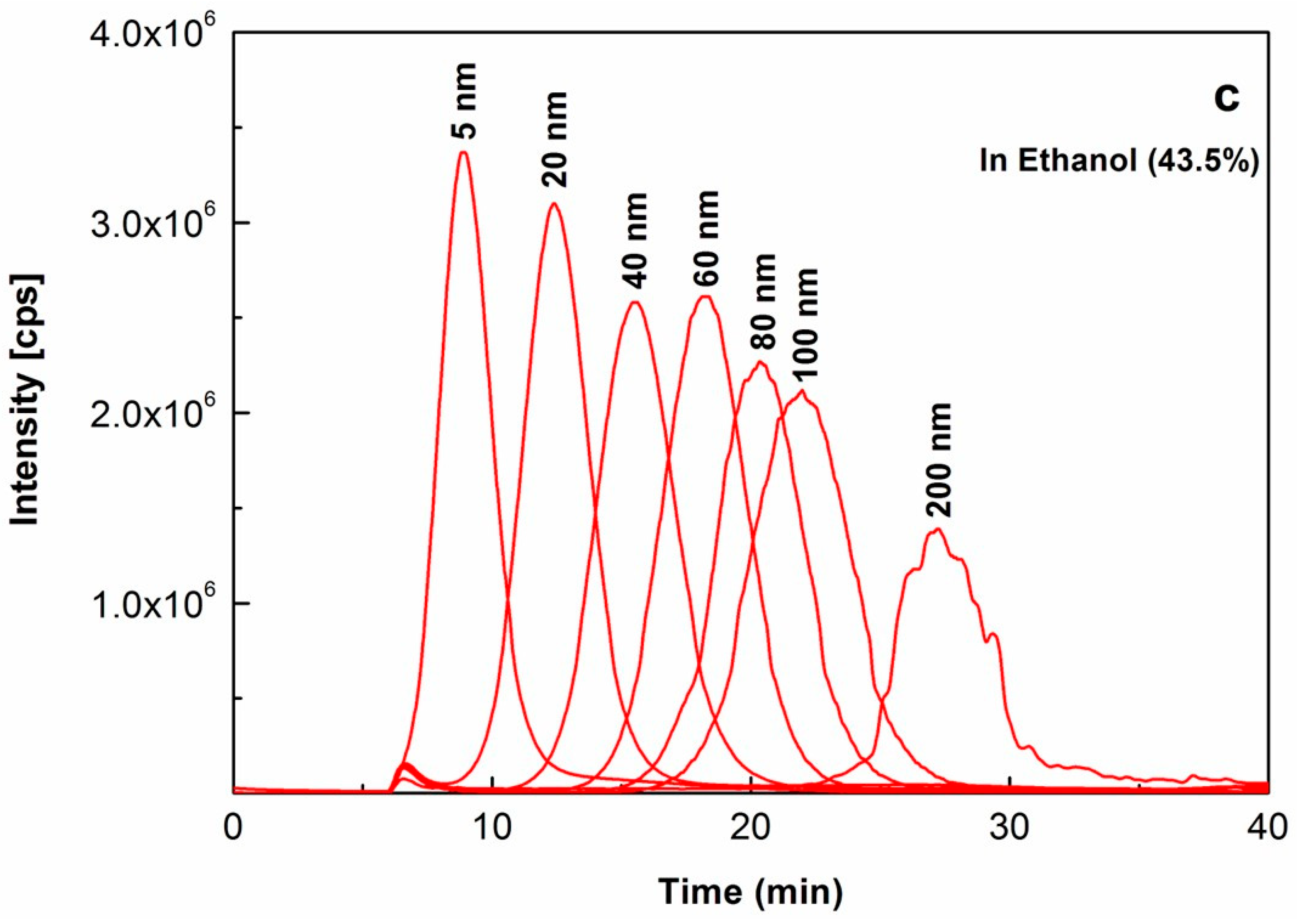 Molecules 29 00248 g001b