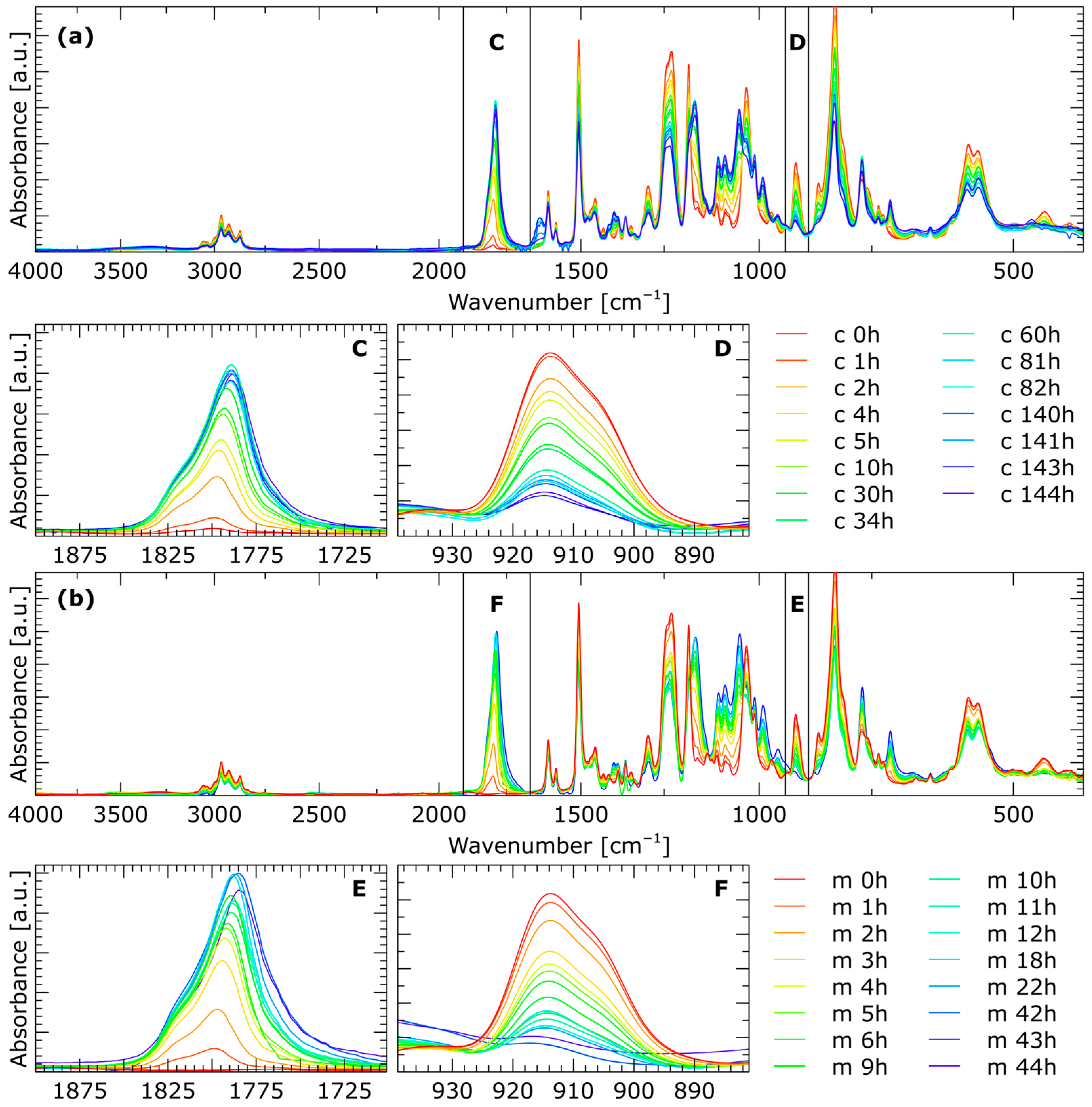 Molecules 29 00250 g002