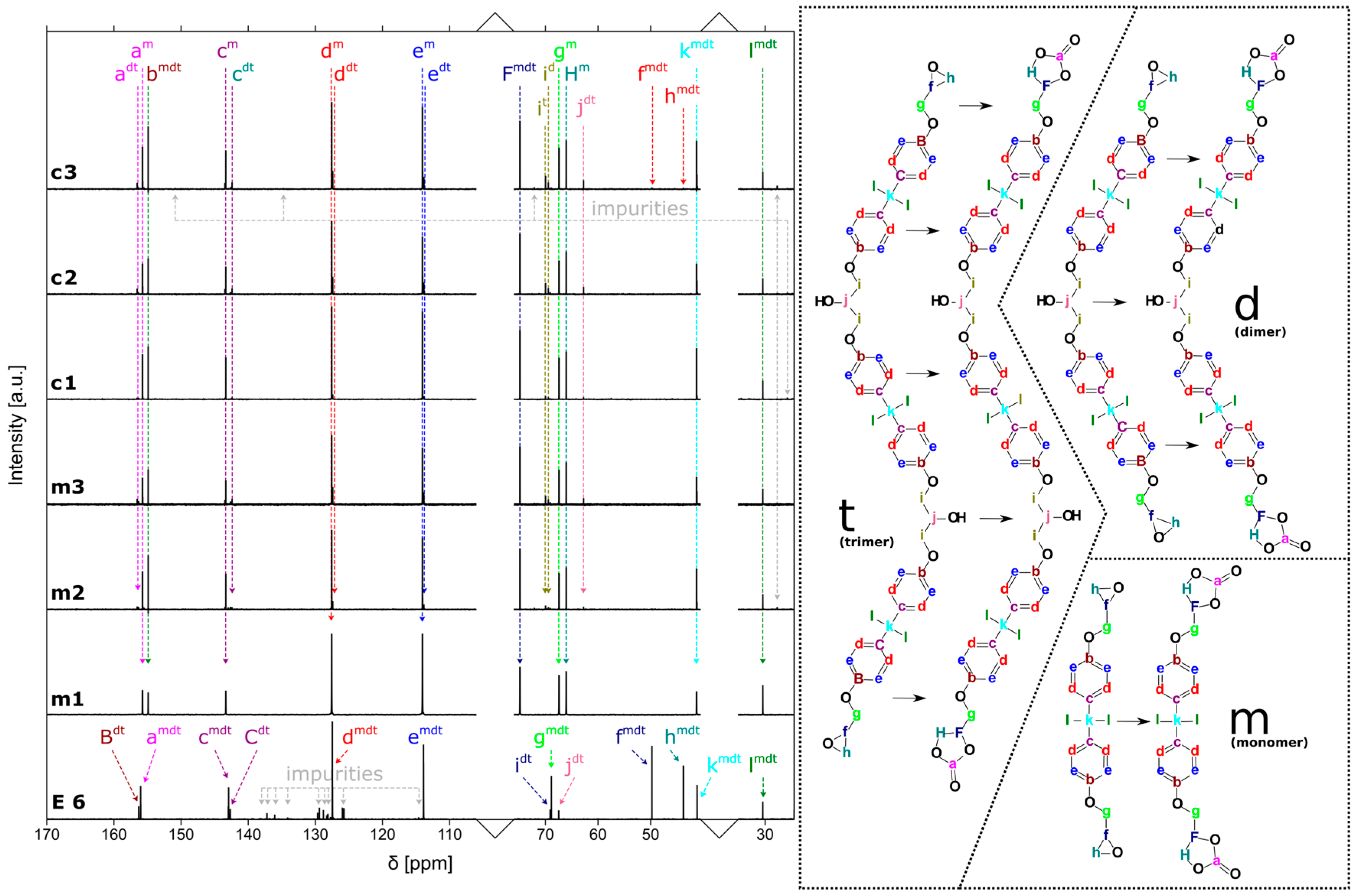 Molecules 29 00250 g005