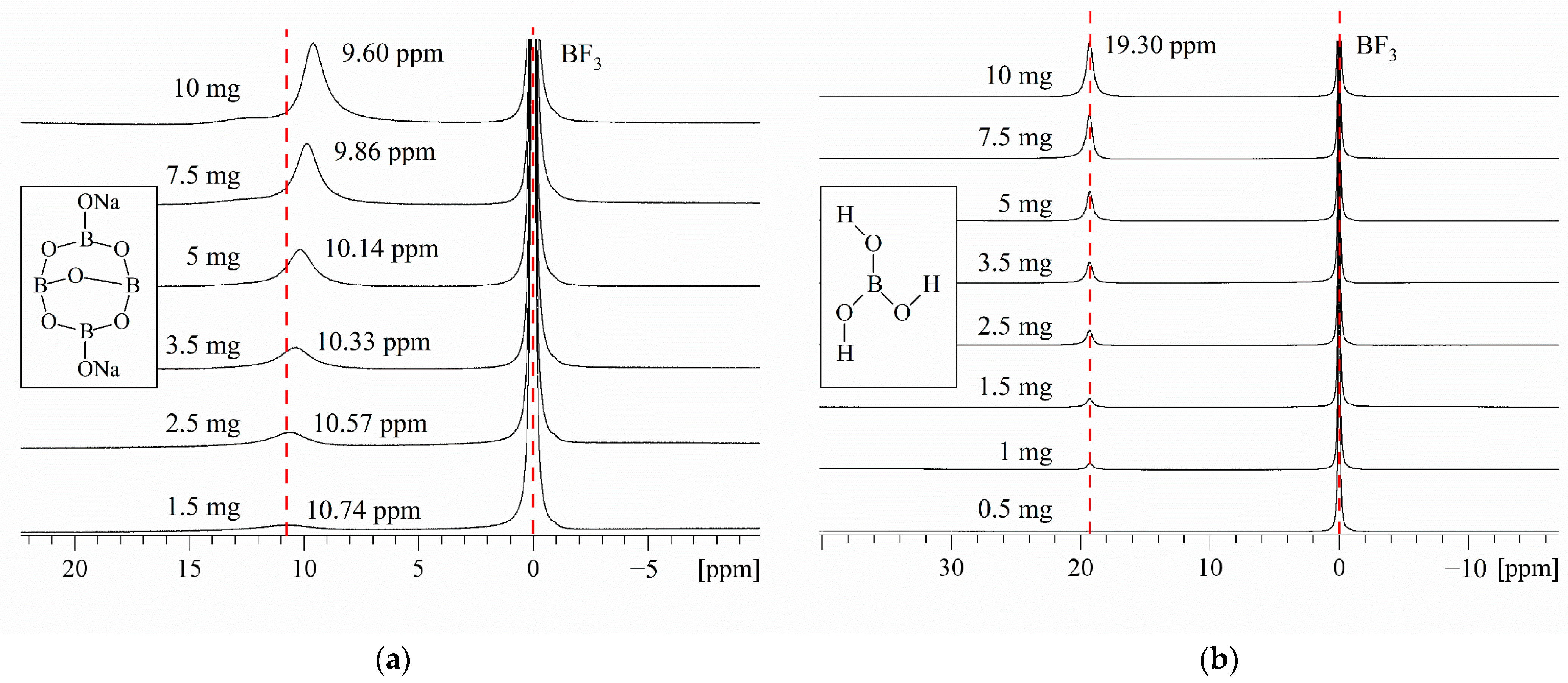 Molecules 29 00251 g001 Molecules 29 00251 g001
