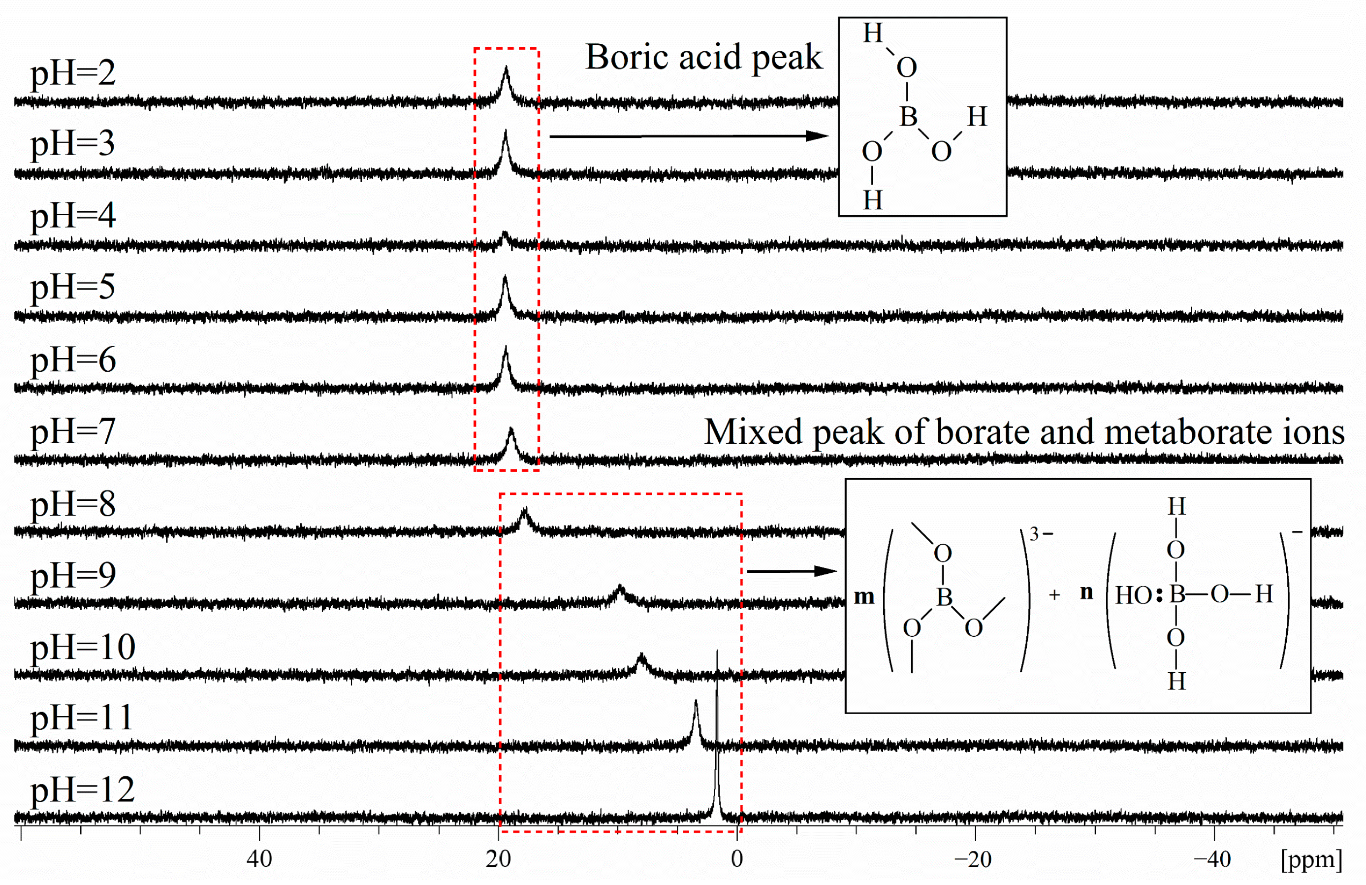 Molecules 29 00251 g002 Molecules 29 00251 g002