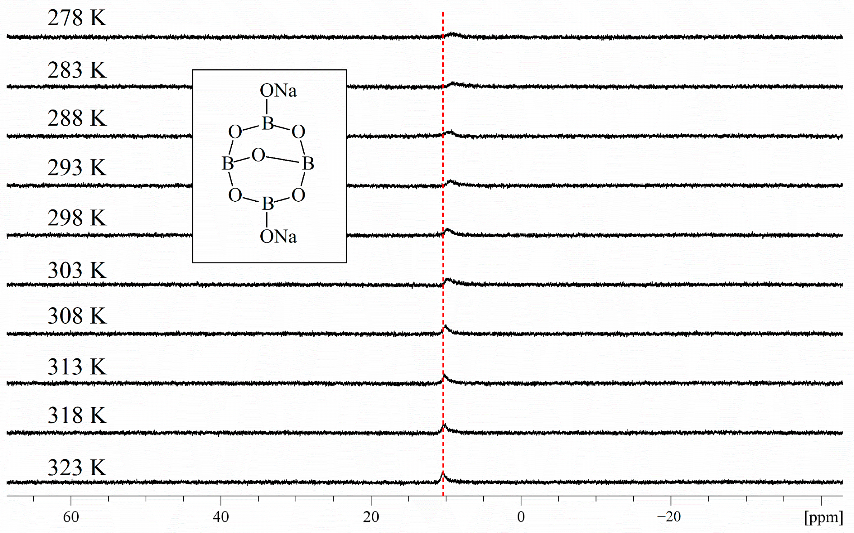 Molecules 29 00251 g003 Molecules 29 00251 g003