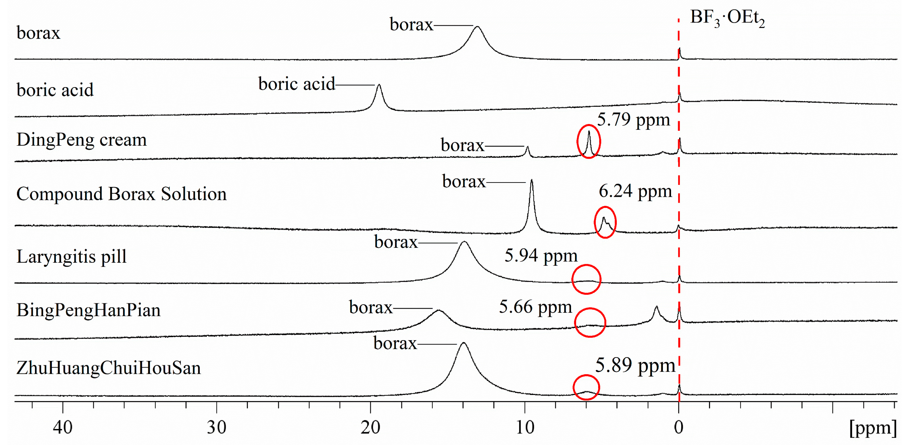 Molecules 29 00251 g005 Molecules 29 00251 g005