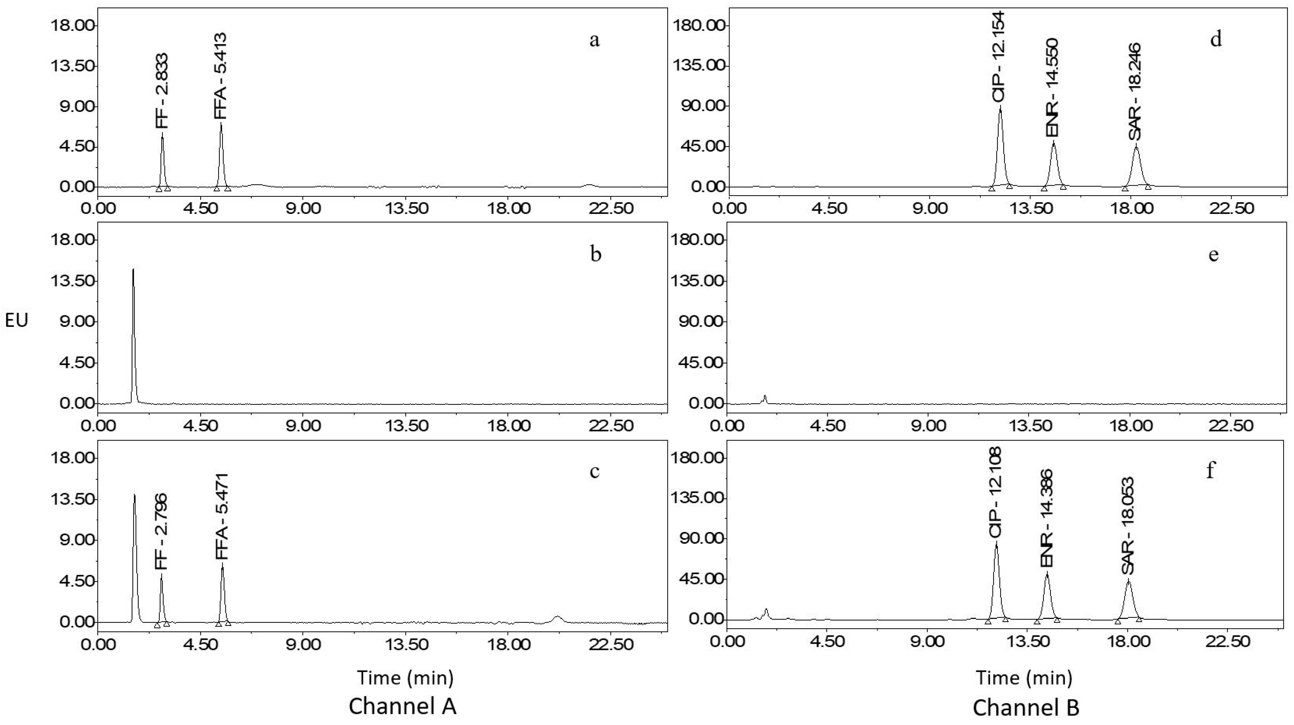 Molecules 29 00252 g003