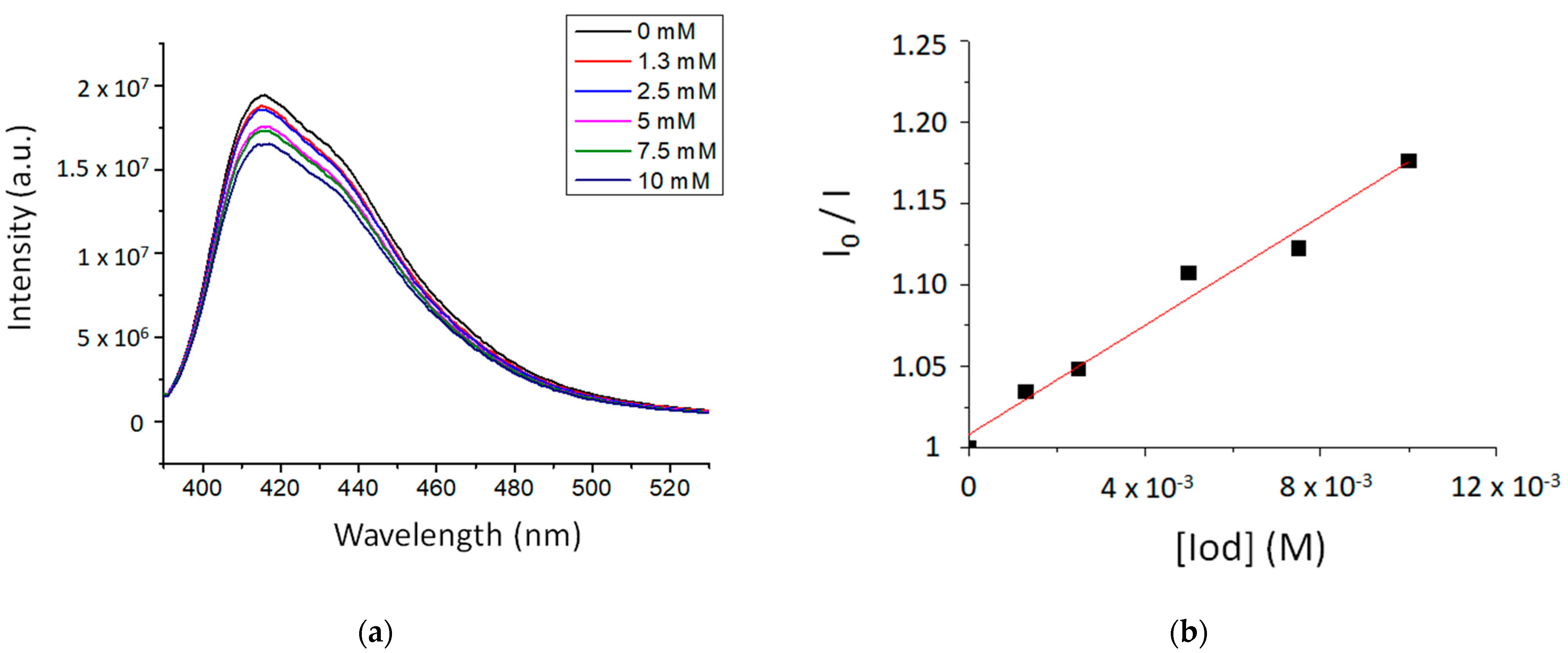 Molecules 29 00255 g002