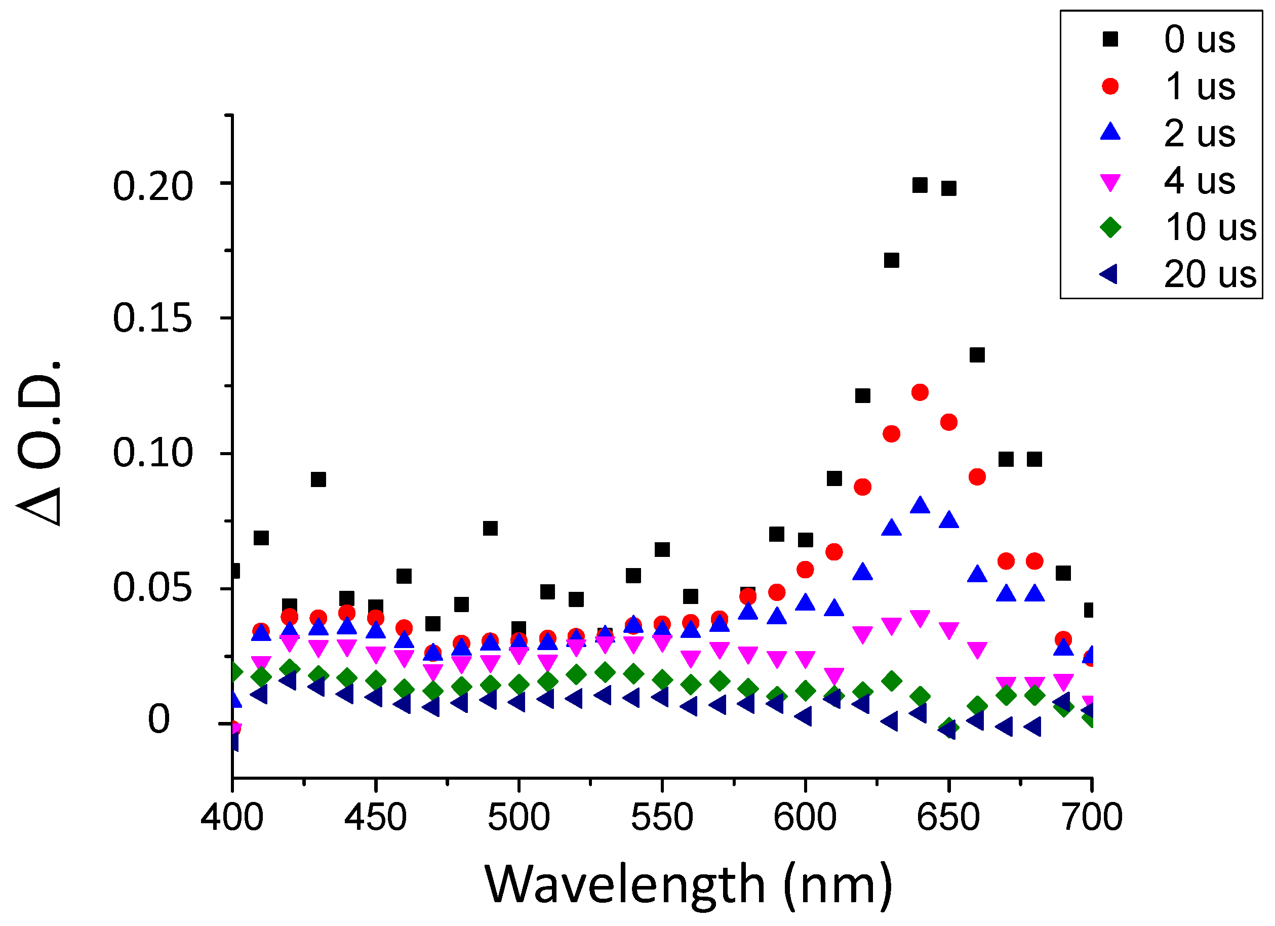 Molecules 29 00255 g003