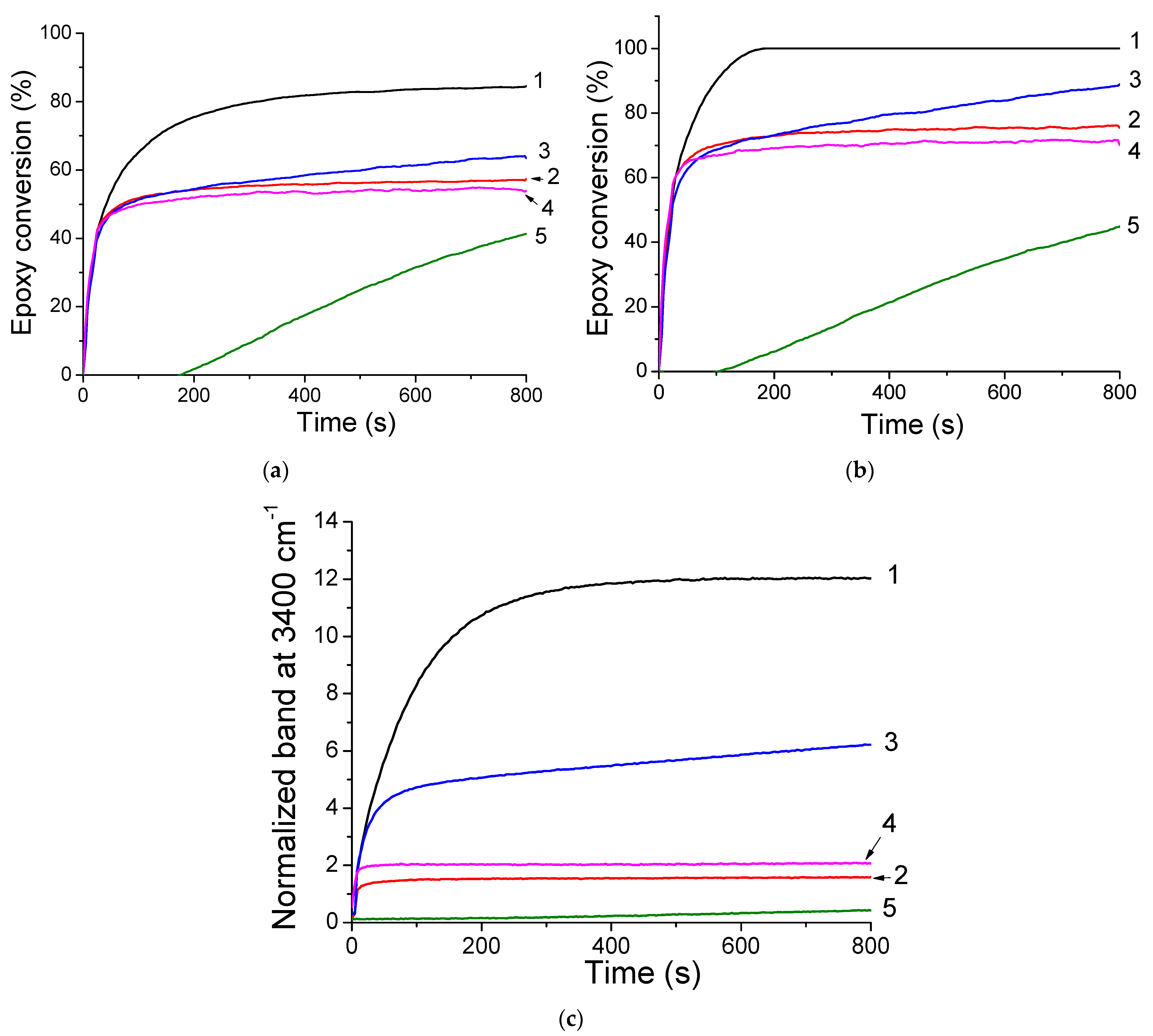 Molecules 29 00255 g008