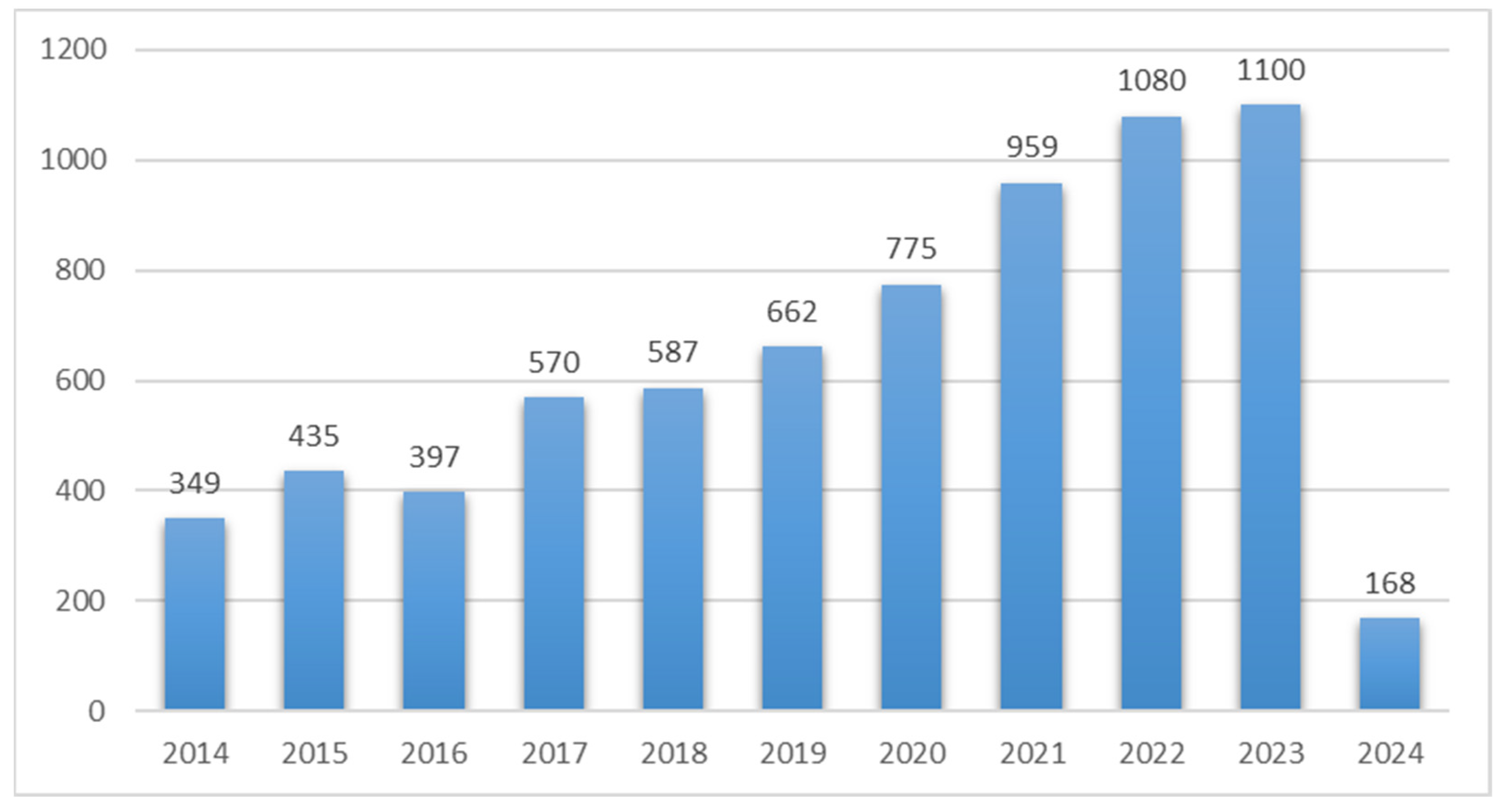 Molecules 29 00258 g001 Molecules 29 00258 g001