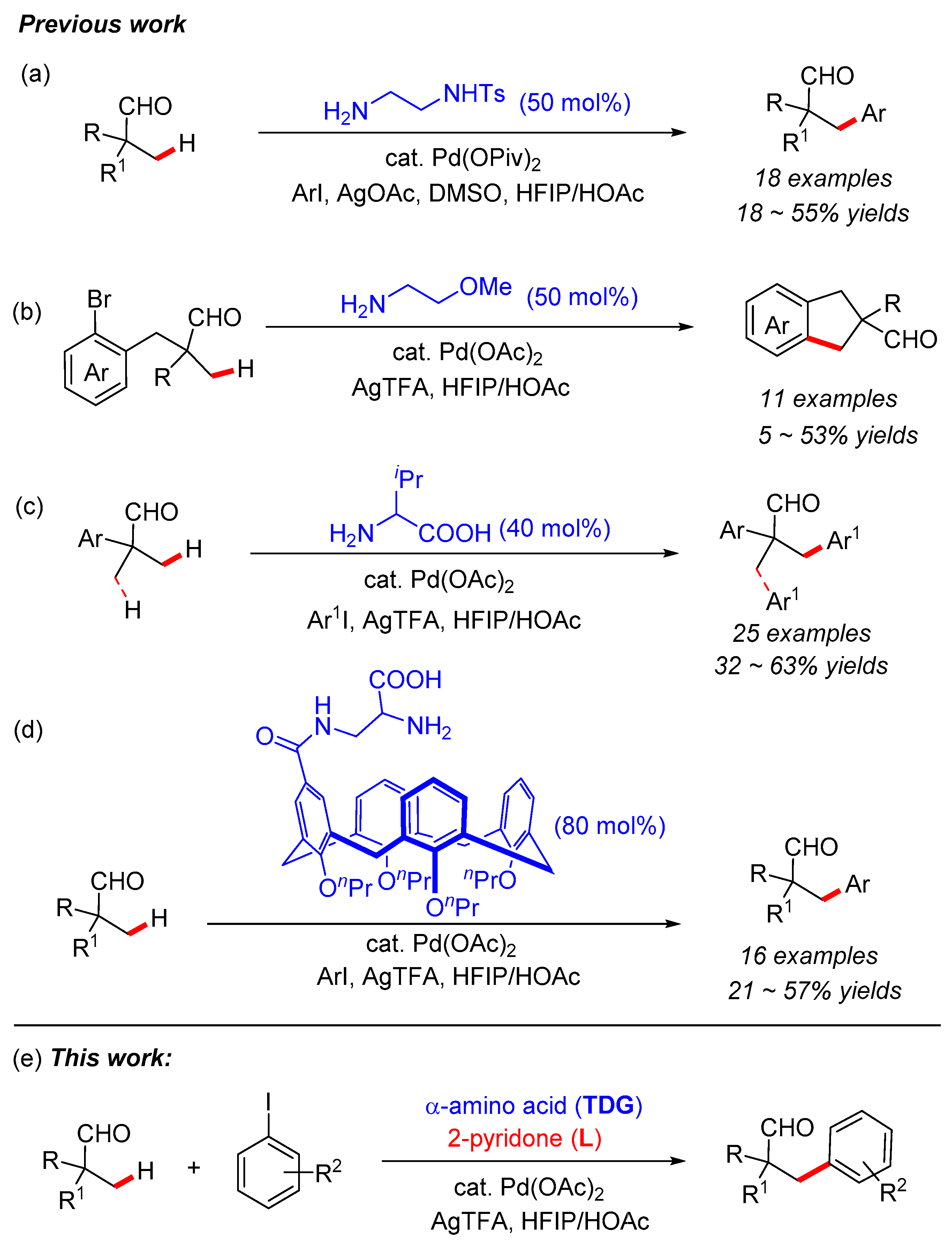 Molecules 29 00259 sch001