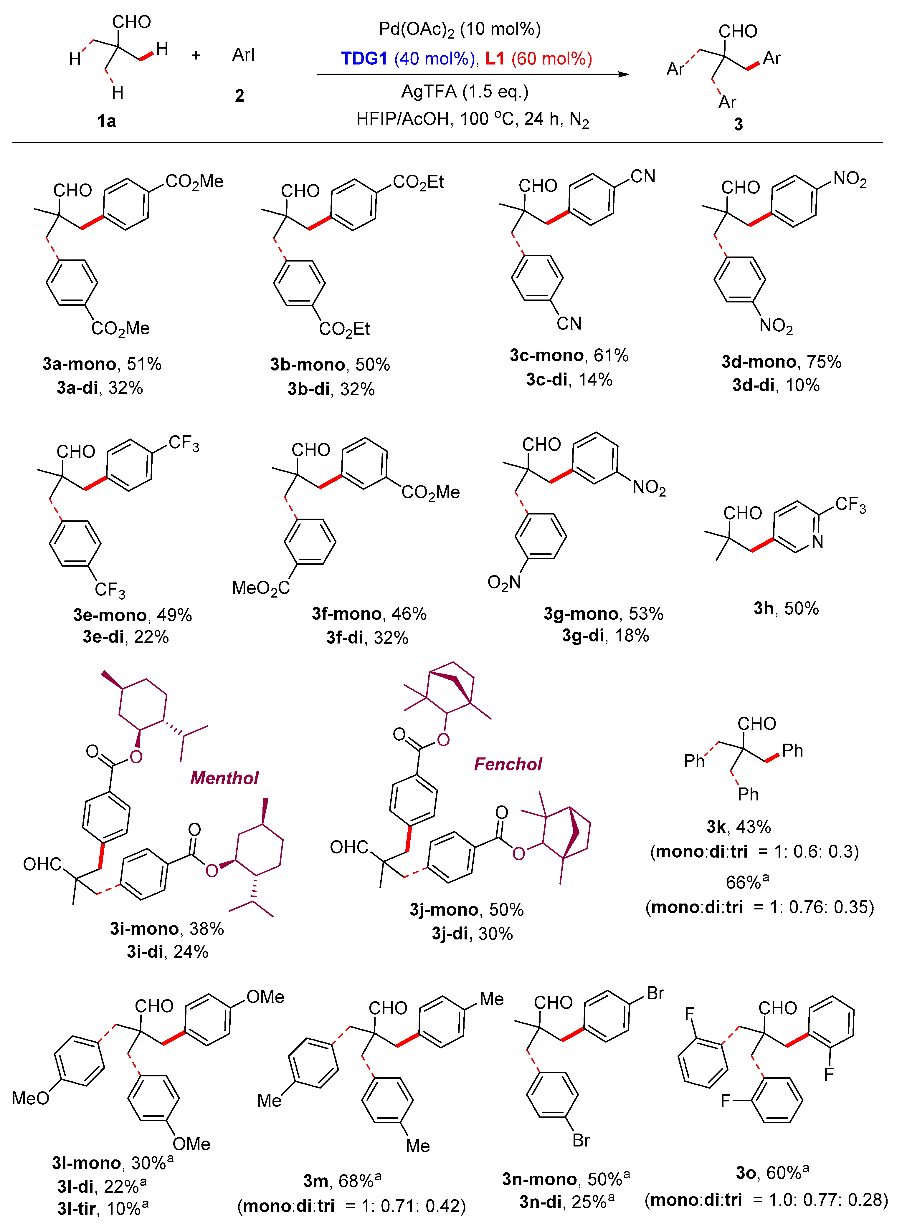 Molecules 29 00259 sch004