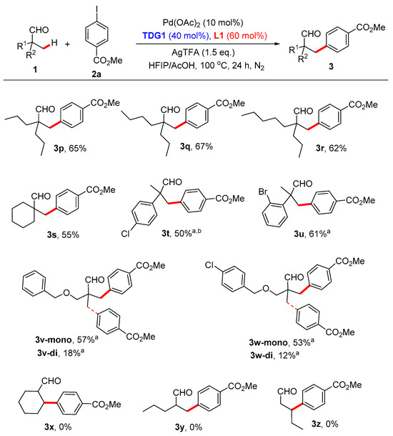 Palladium-Catalyzed β-C(sp3)–H Bond Arylation of Tertiary