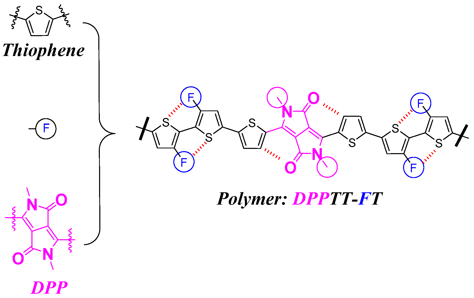 Molecules 29 00260 g001