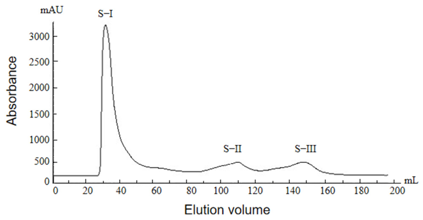 Molecules 29 00263 g002