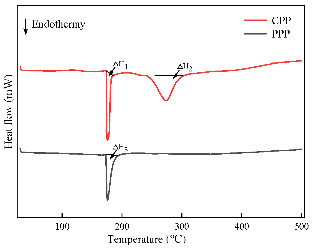 Molecules 29 00263 g006