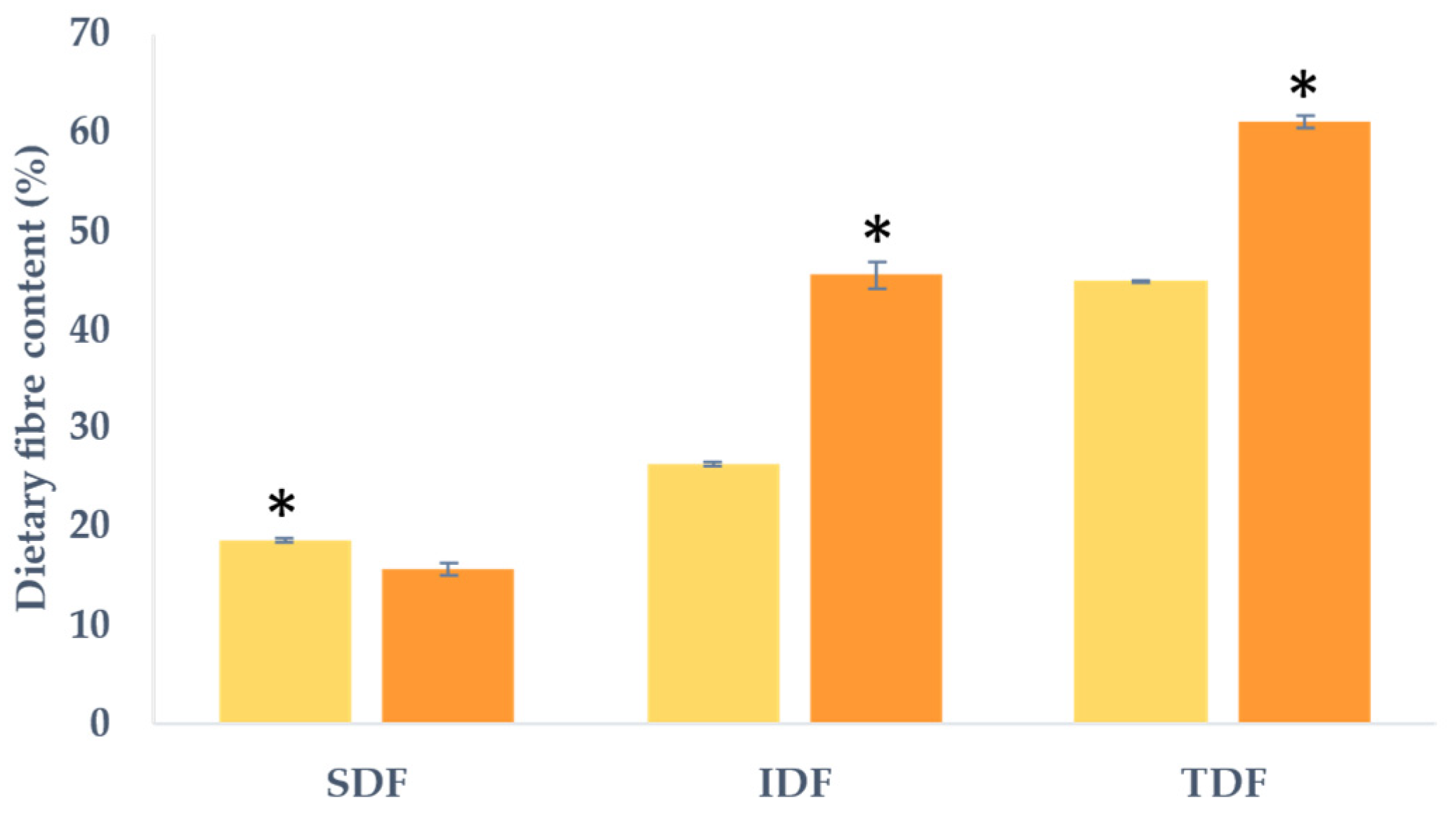 Molecules 29 00269 g001