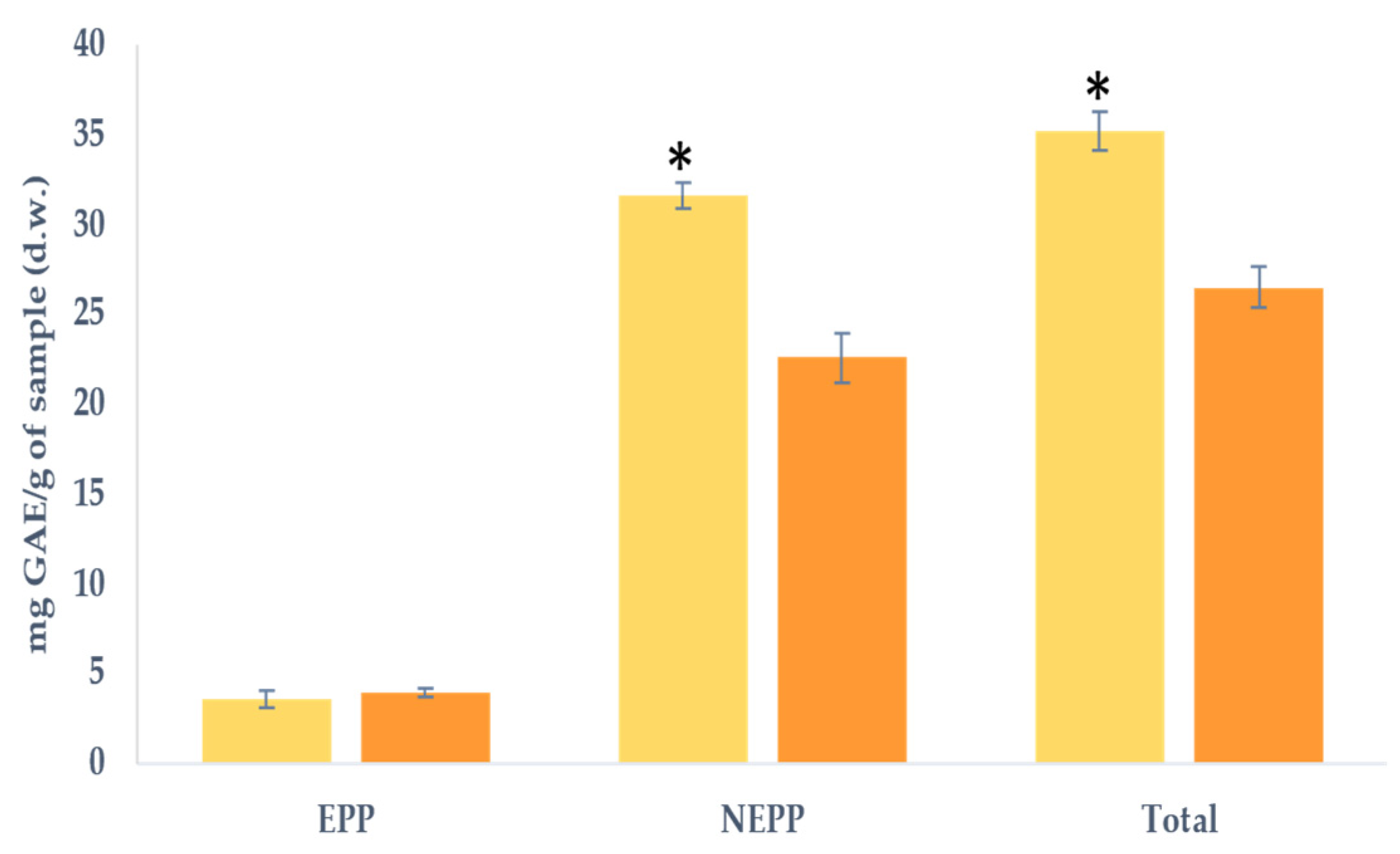 Molecules 29 00269 g003