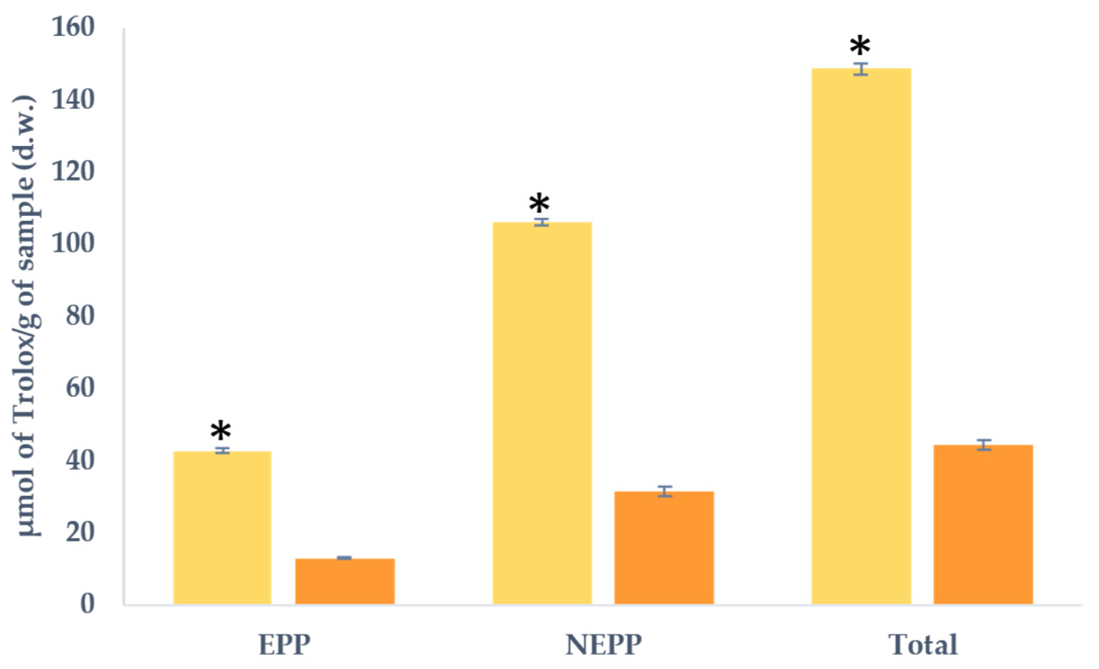 Molecules 29 00269 g004