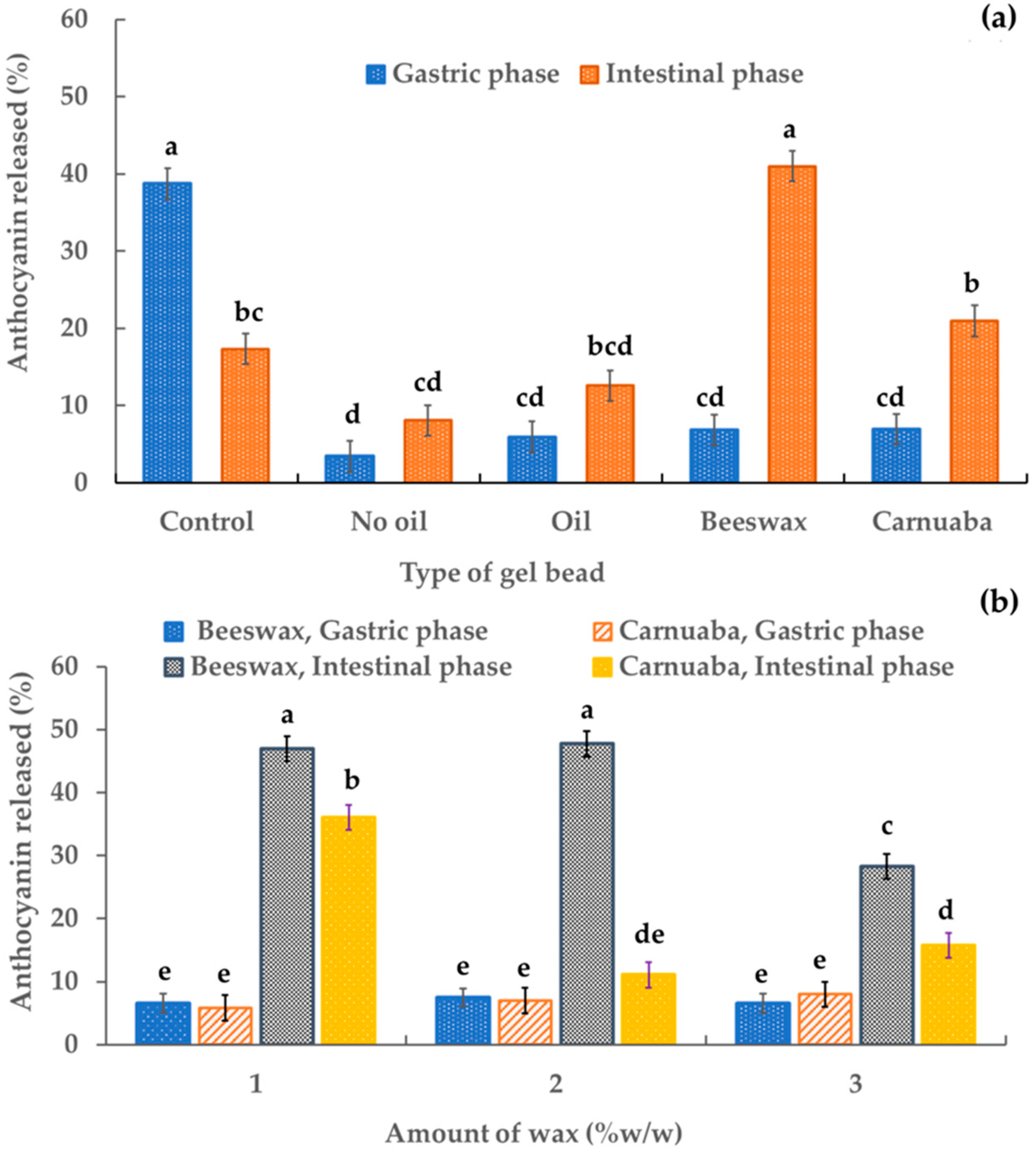 Molecules 29 00270 g005
