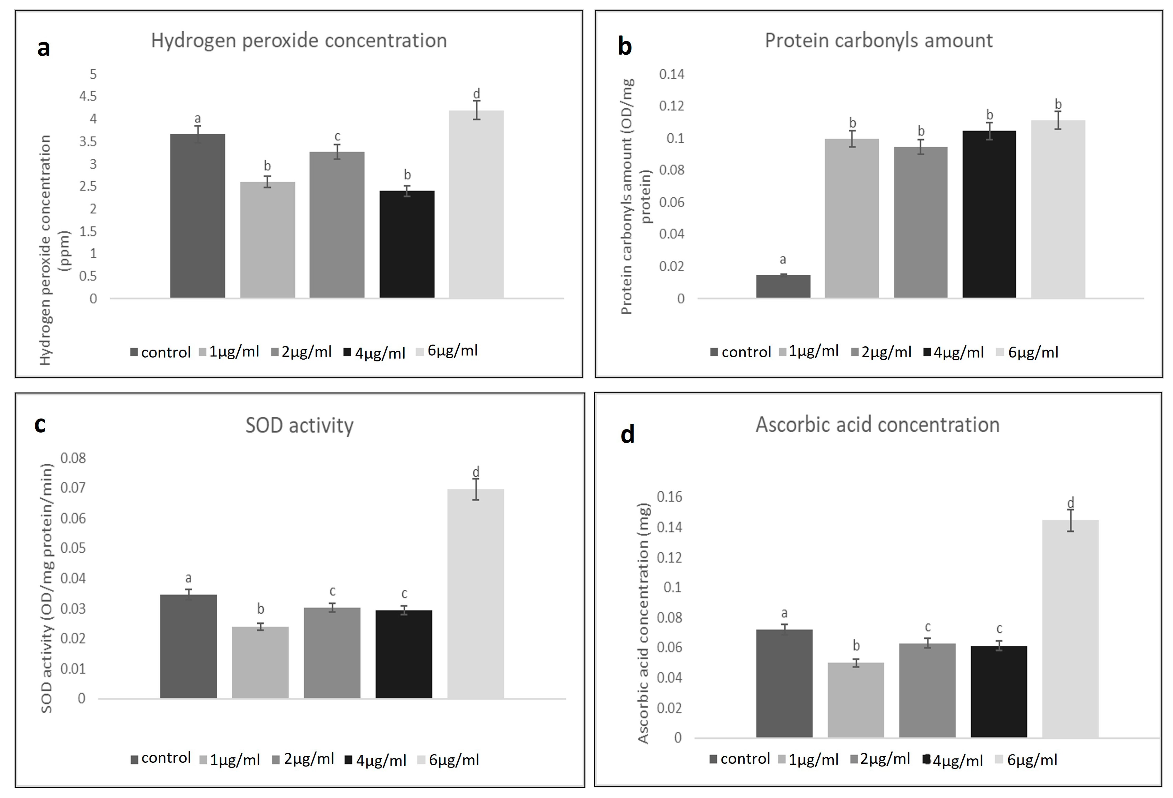 Molecules 29 00271 g003
