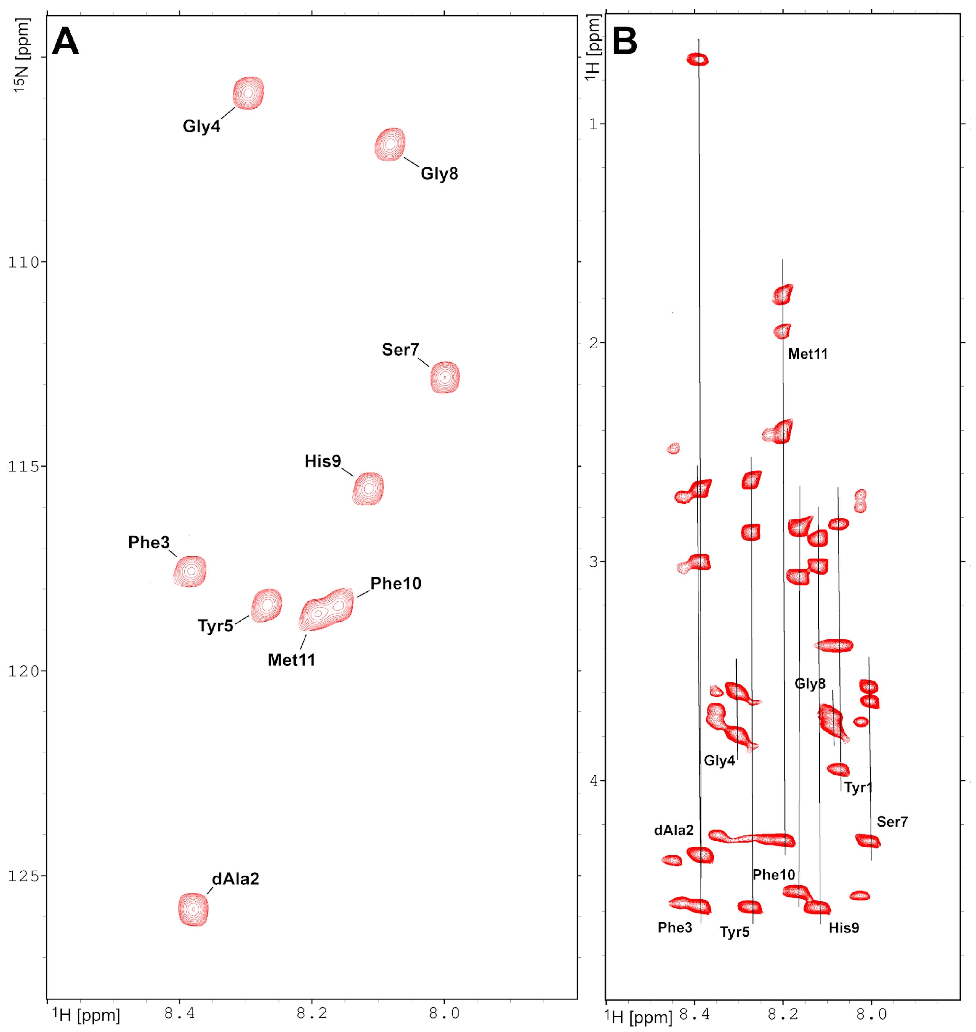 Molecules 29 00272 g001