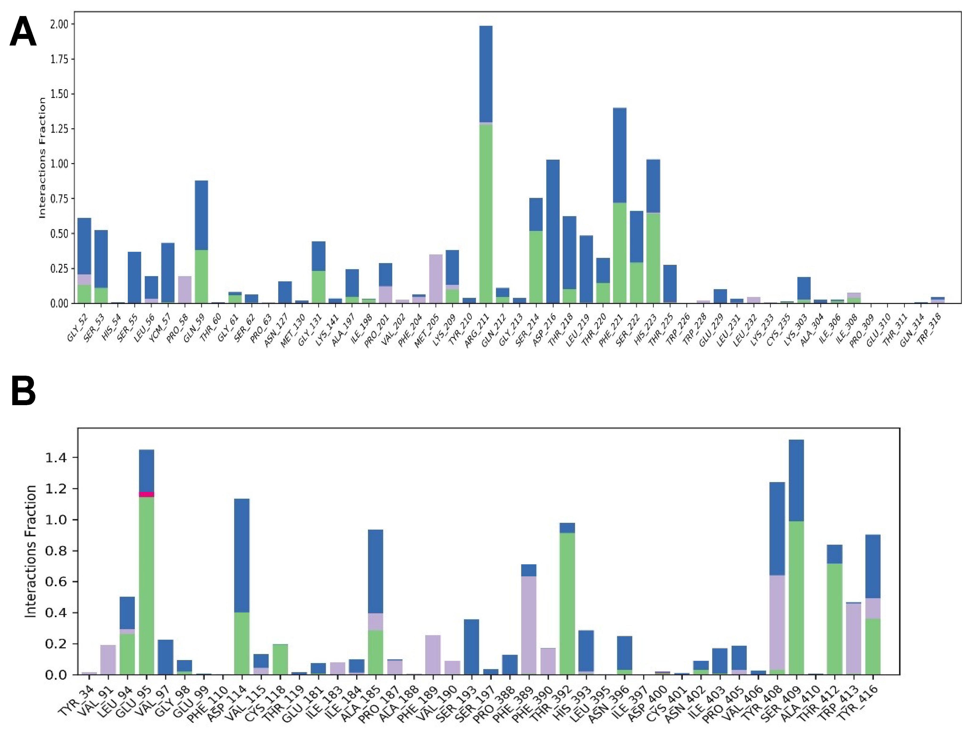 Molecules 29 00272 g005