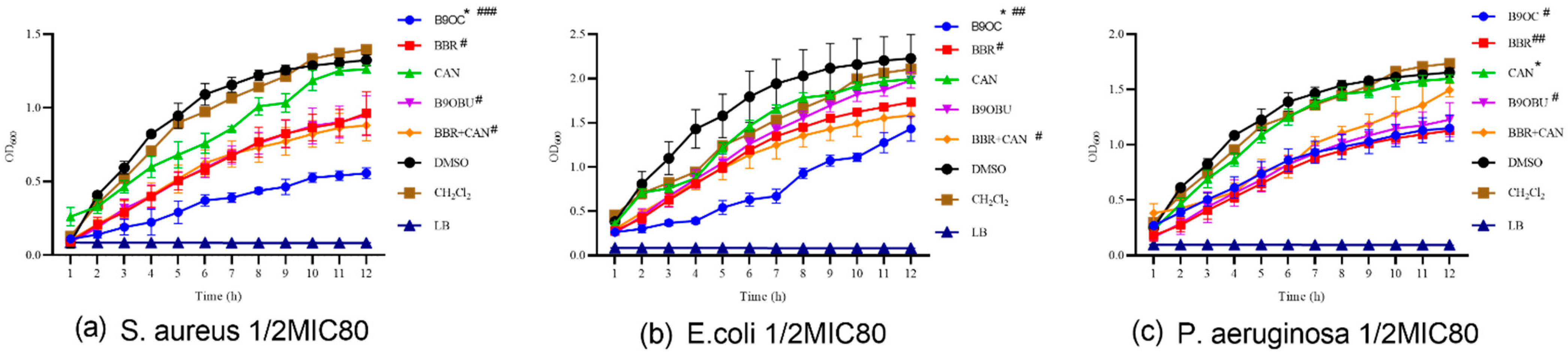 Molecules 29 00273 g004