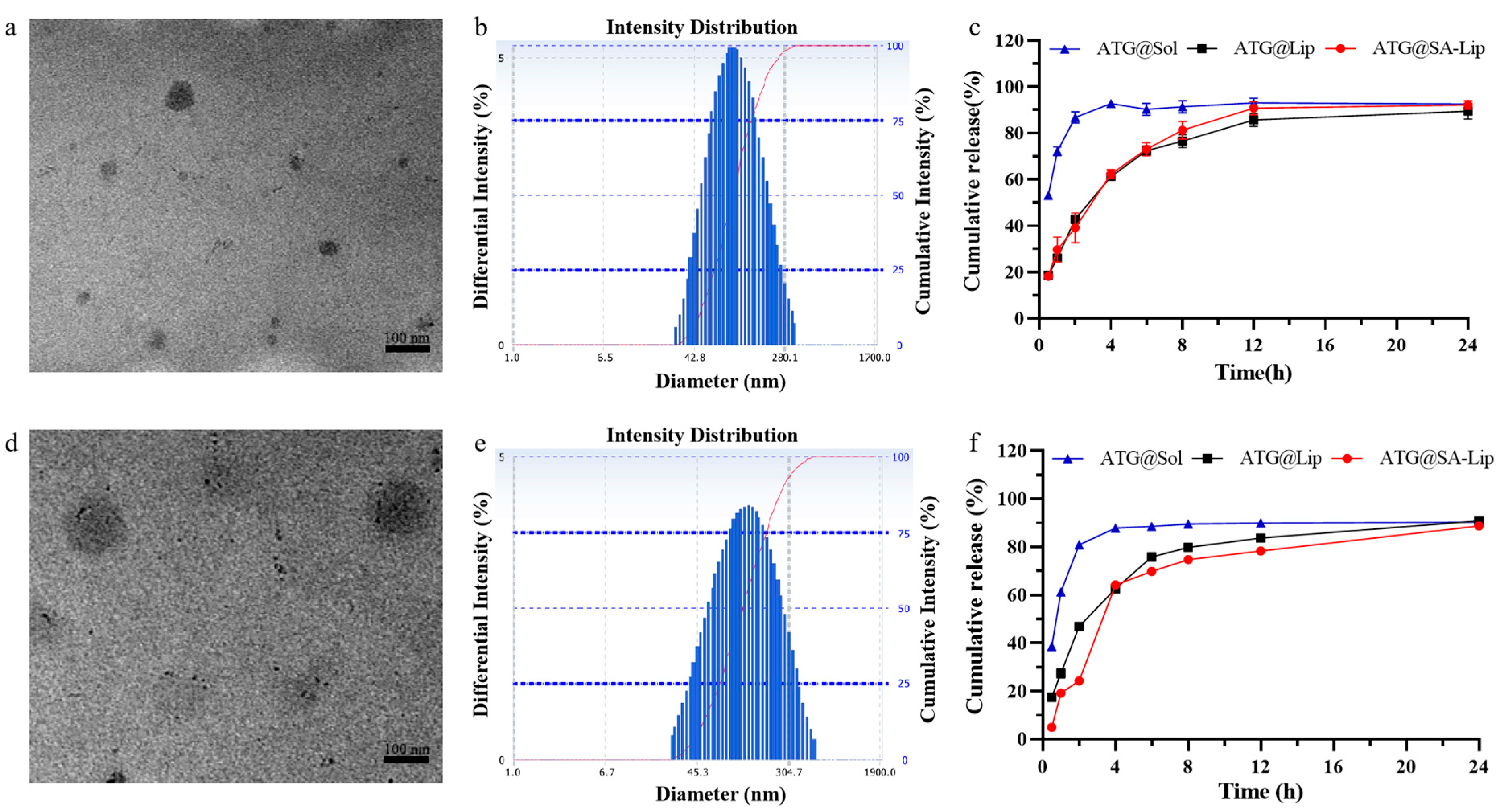 Molecules 29 00278 g004