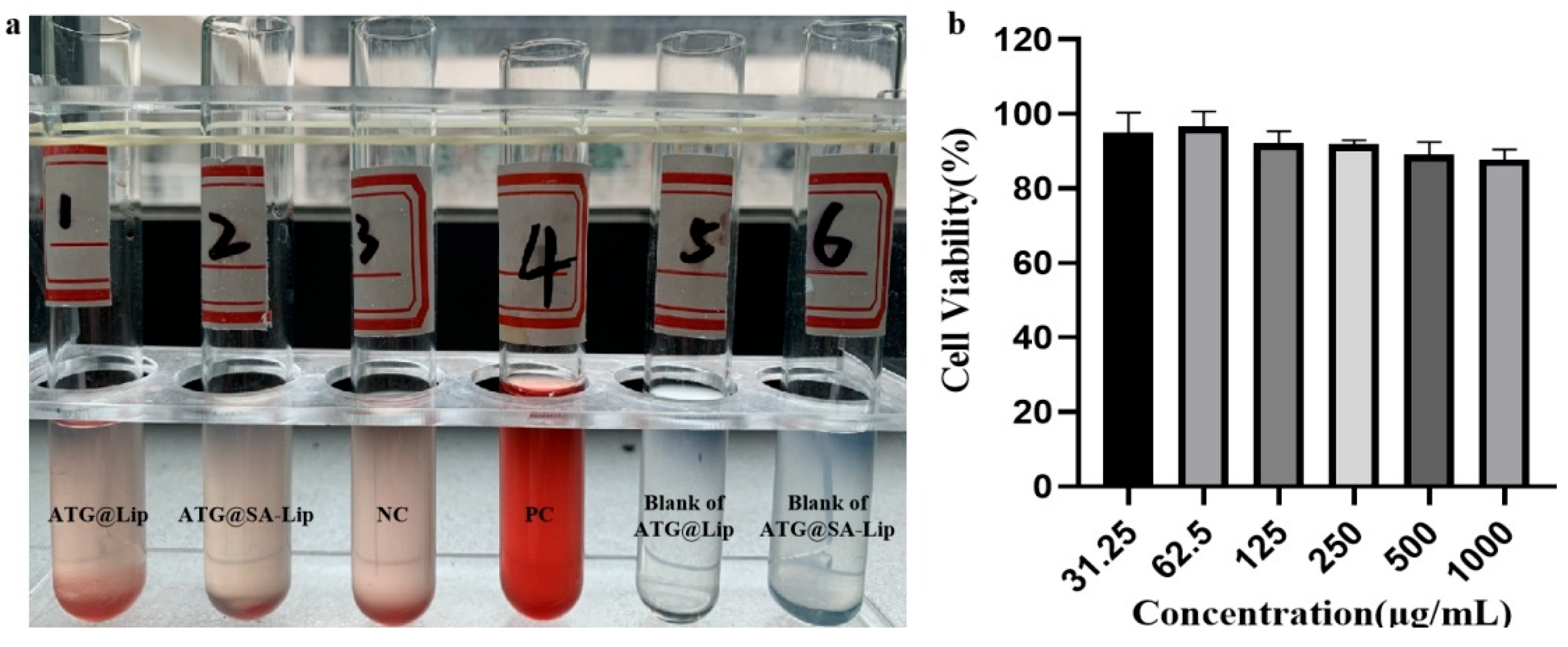 Molecules 29 00278 g005